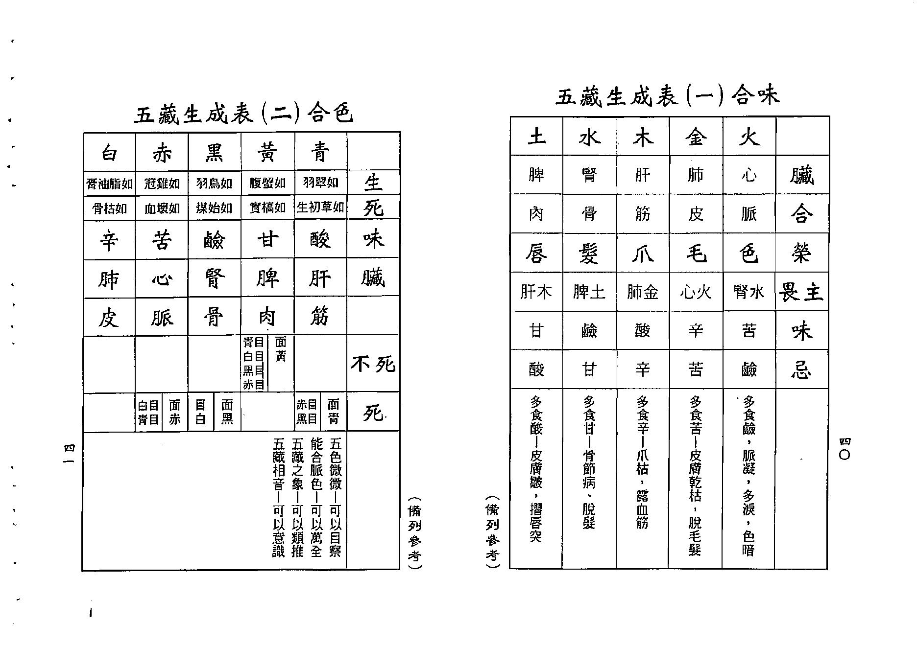 梁湘润-神农大幽五行（行卯版）.pdf_第21页