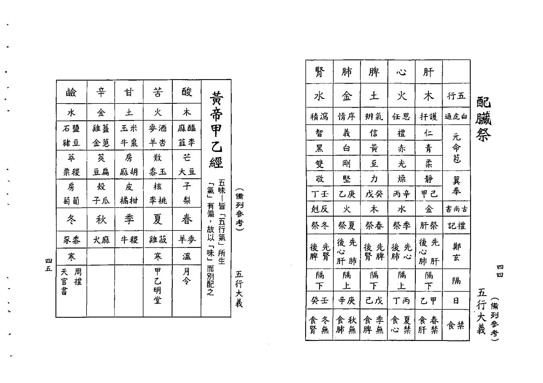 梁湘润-神农大幽五行（行卯版）.pdf_第23页