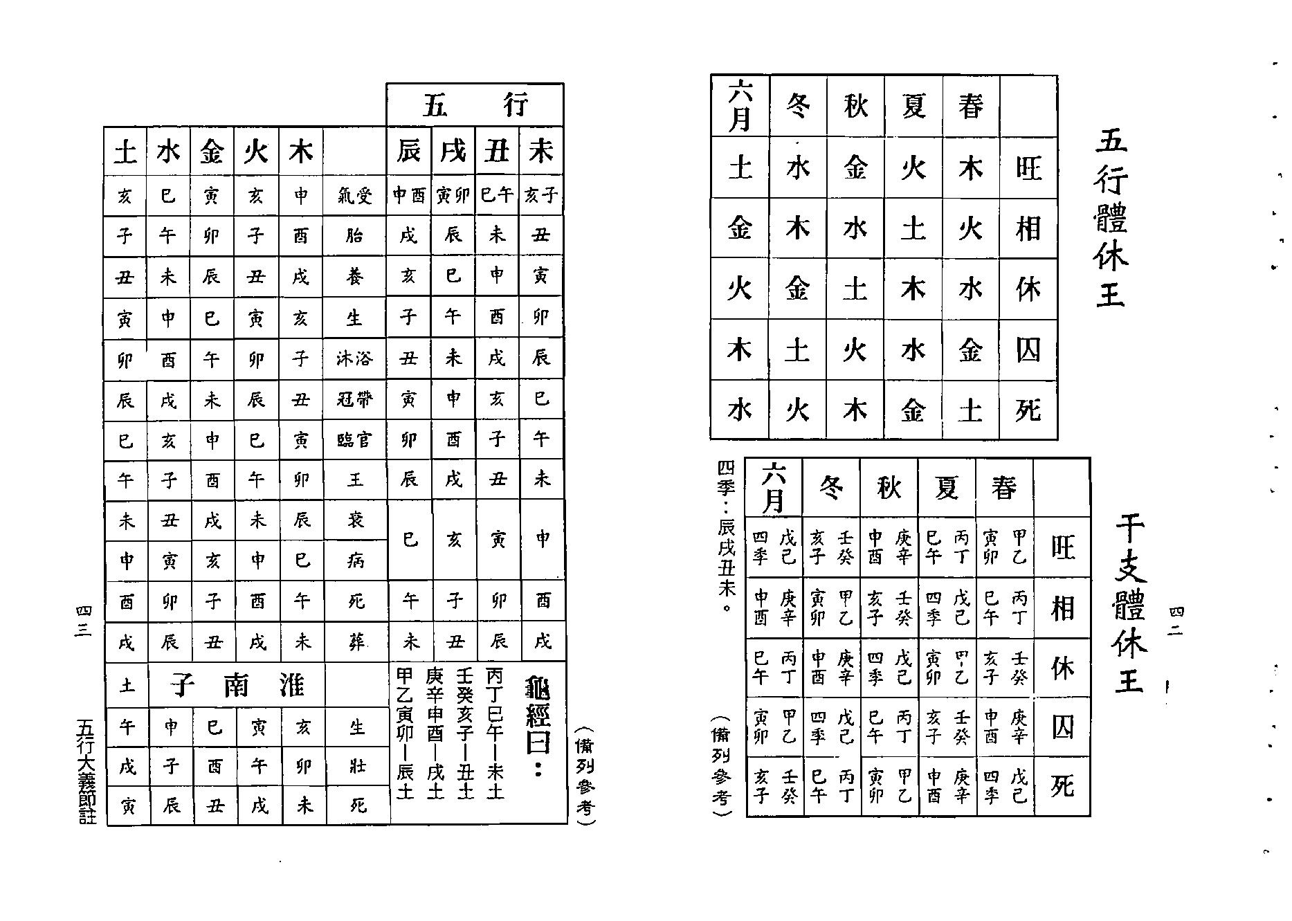 梁湘润-神农大幽五行（行卯版）.pdf_第22页