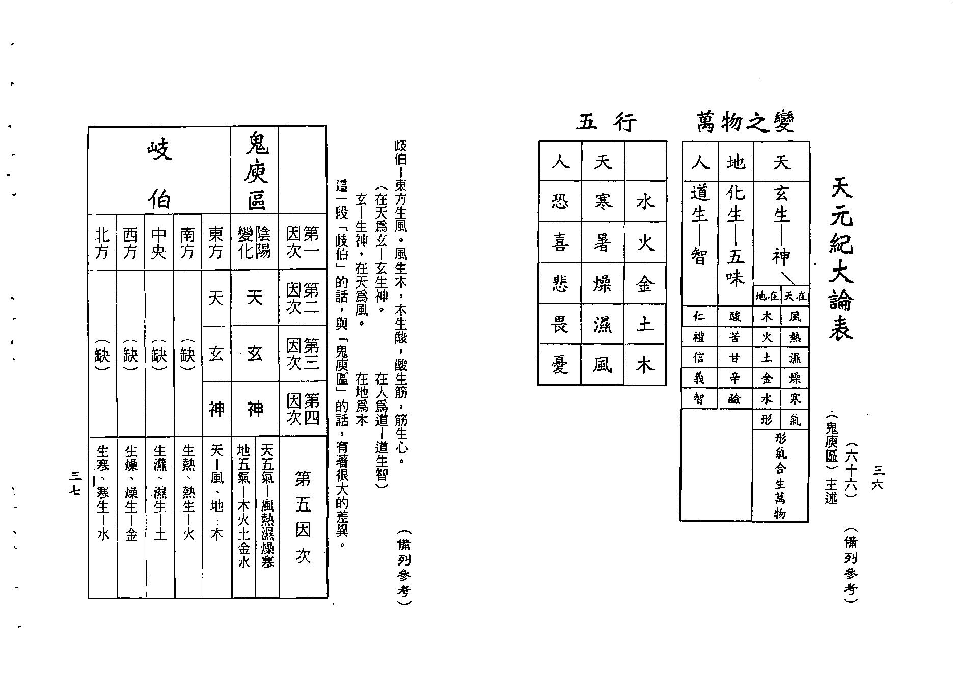 梁湘润-神农大幽五行（行卯版）.pdf_第19页