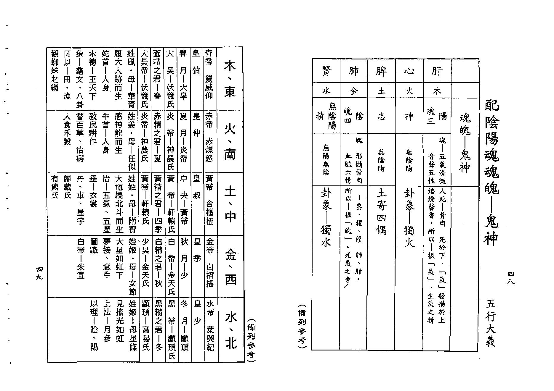 梁湘润-神农大幽五行（行卯版）.pdf_第25页