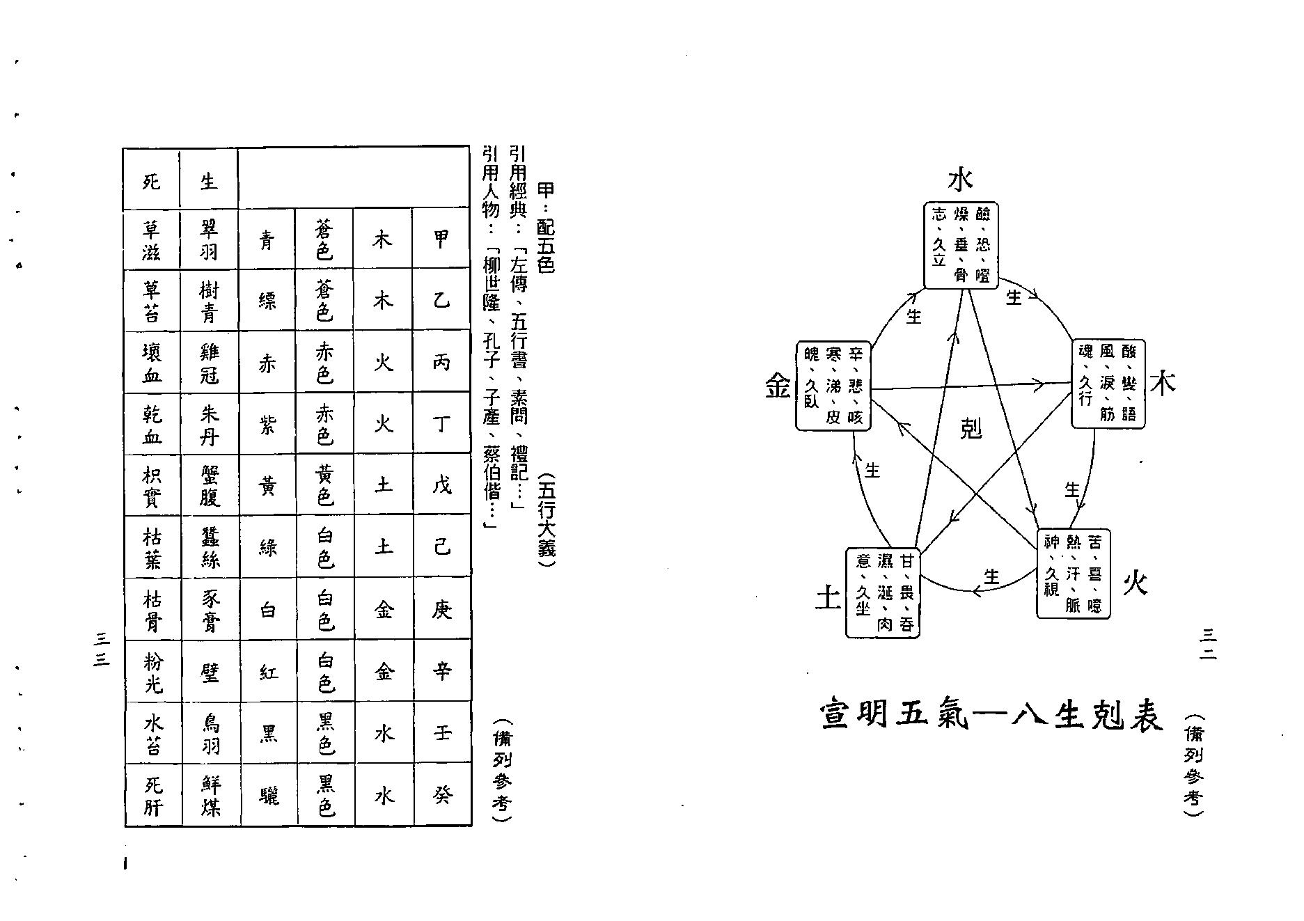 梁湘润-神农大幽五行（行卯版）.pdf_第17页