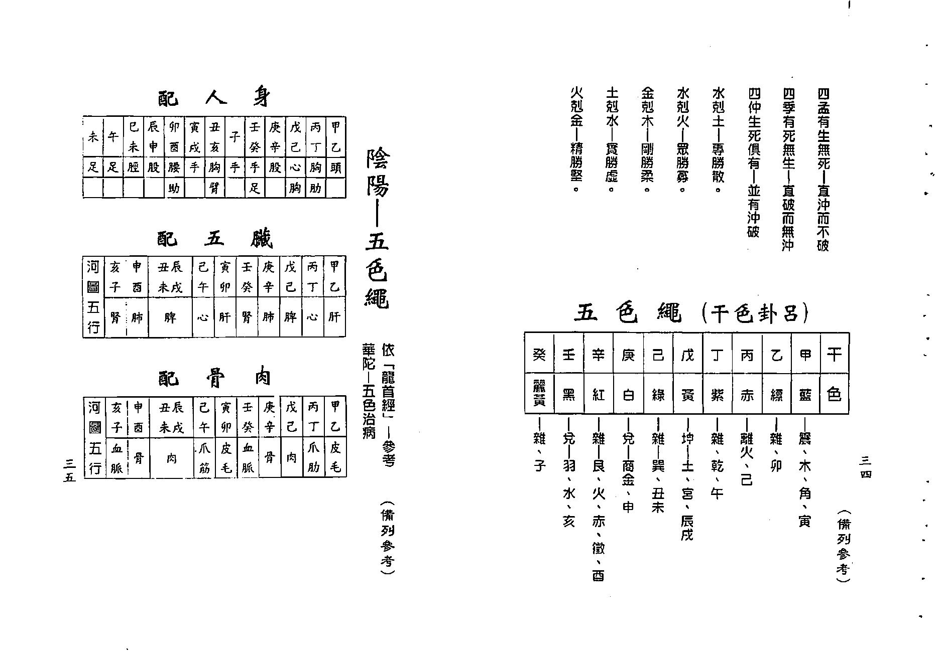 梁湘润-神农大幽五行（行卯版）.pdf_第18页