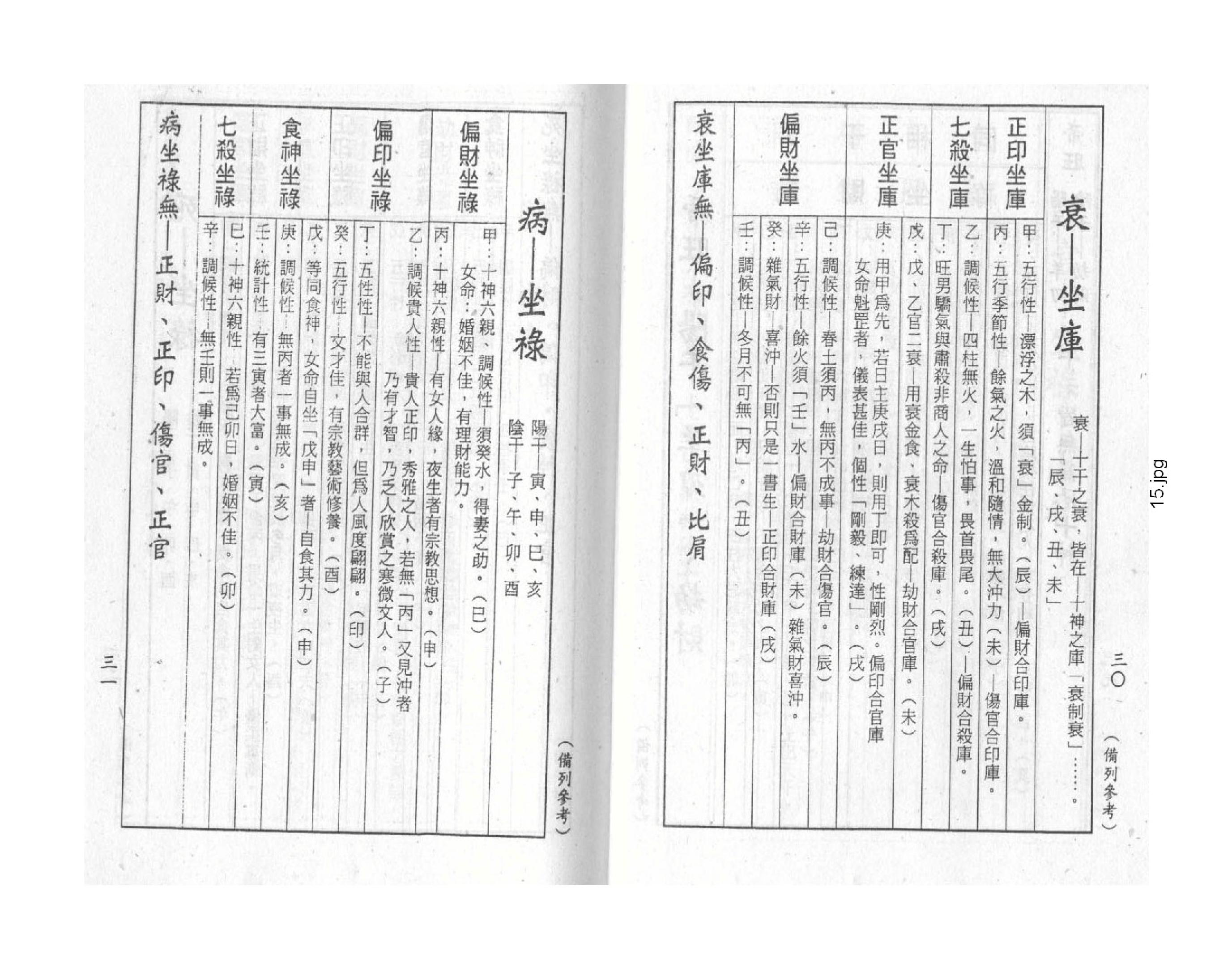 梁湘润-禄命五行上.pdf_第15页