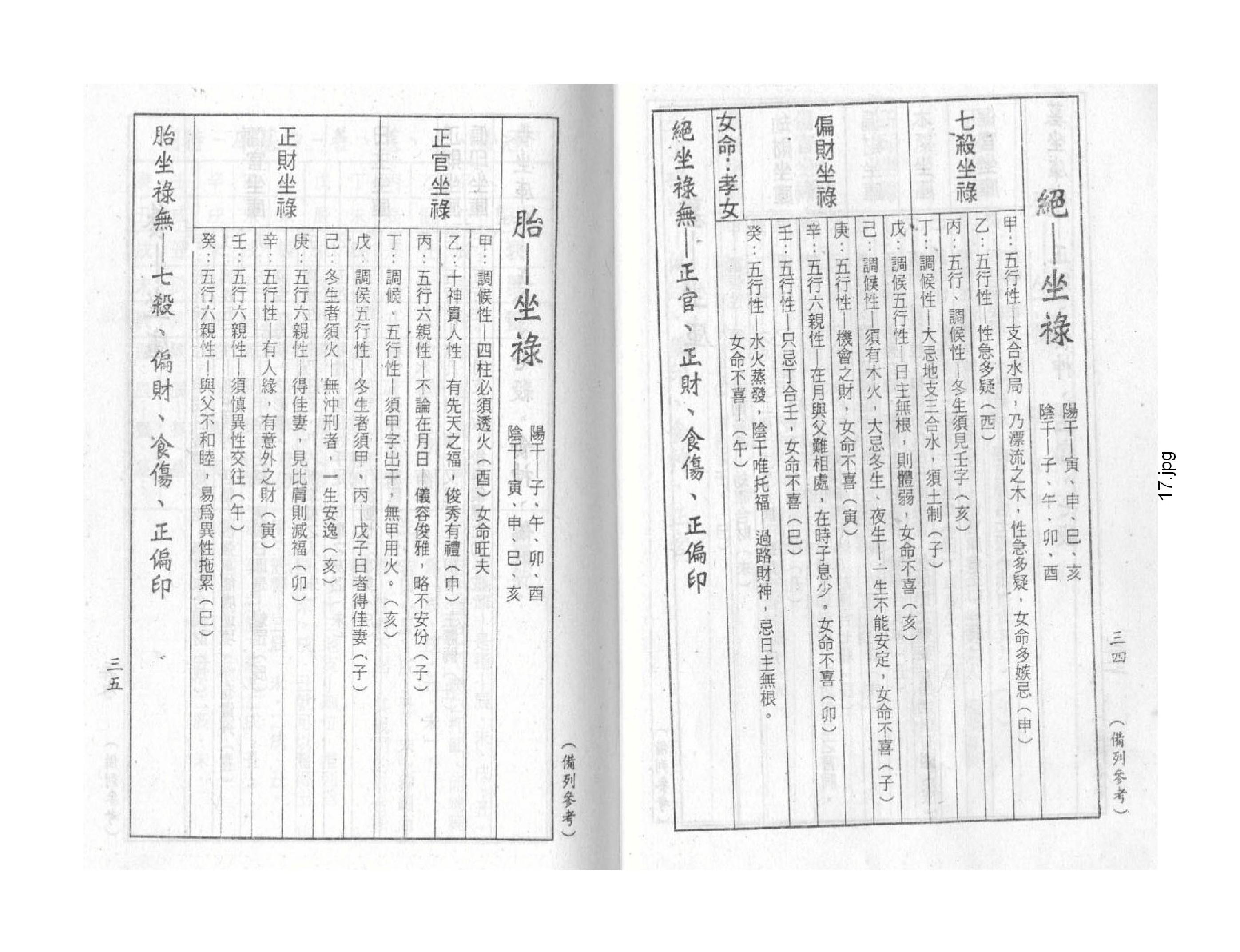 梁湘润-禄命五行上.pdf_第17页