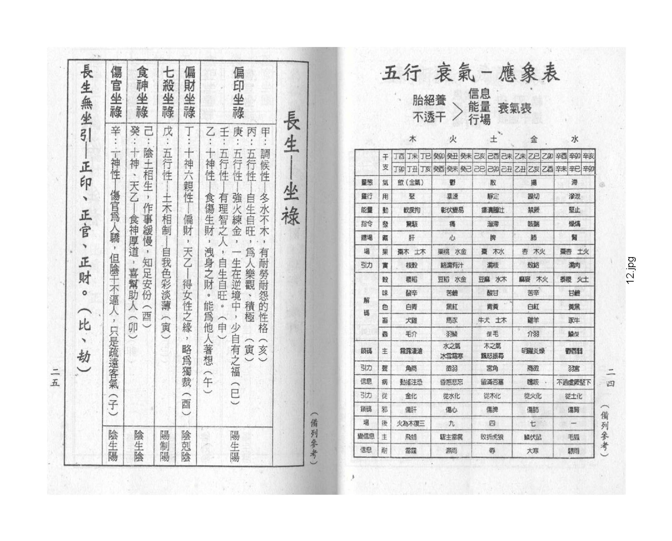 梁湘润-禄命五行上.pdf_第12页