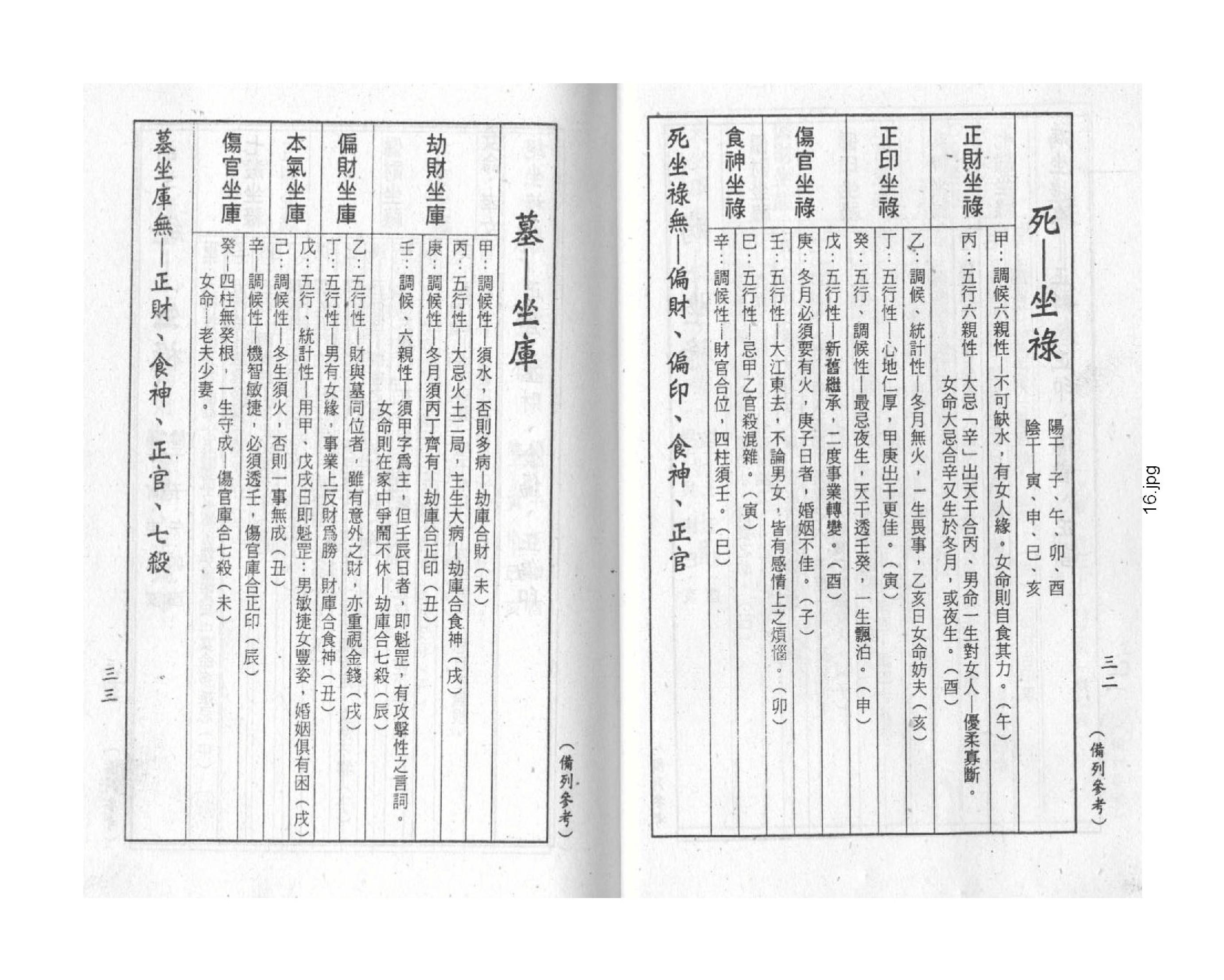 梁湘润-禄命五行上.pdf_第16页