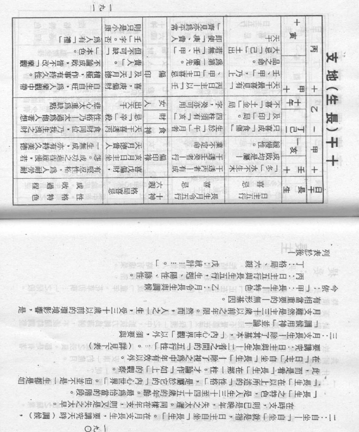 梁湘润-禄命五行下.pdf_第4页