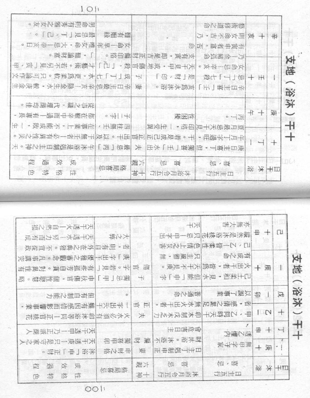 梁湘润-禄命五行下.pdf_第9页