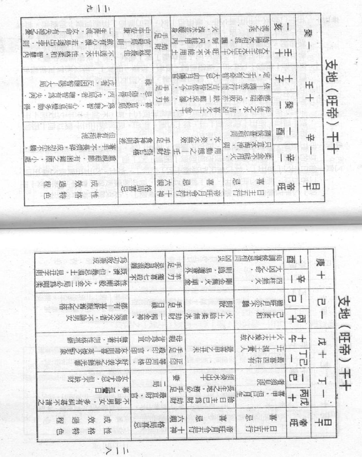 梁湘润-禄命五行下.pdf_第18页