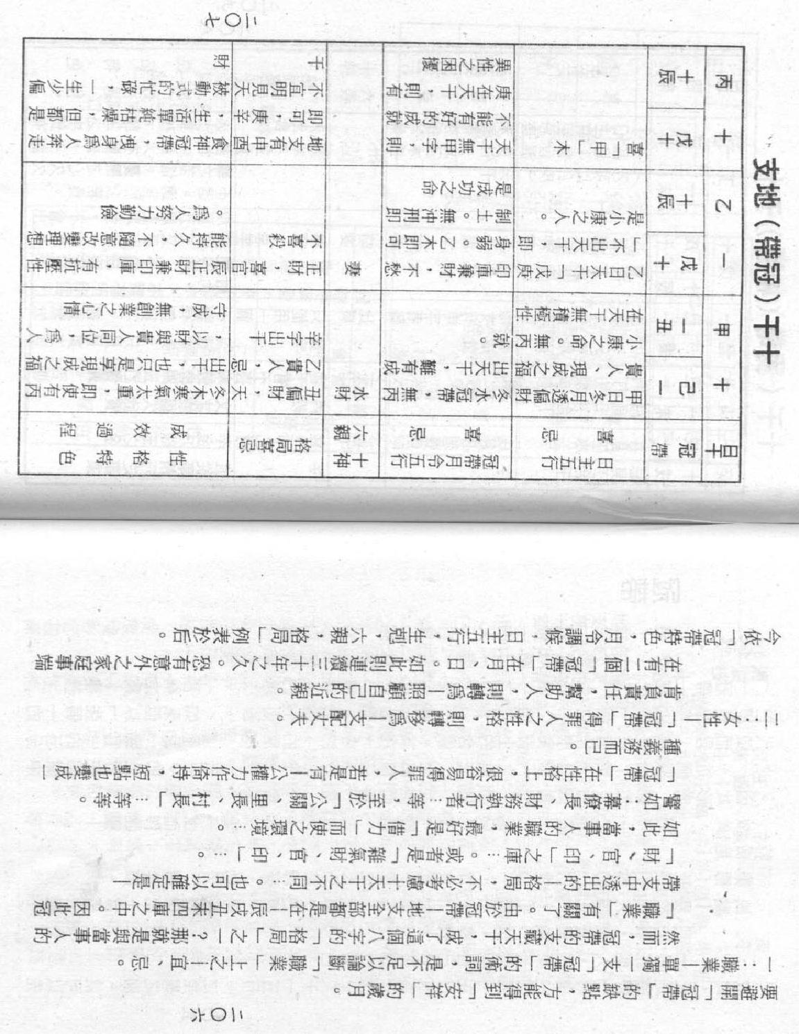 梁湘润-禄命五行下.pdf_第12页