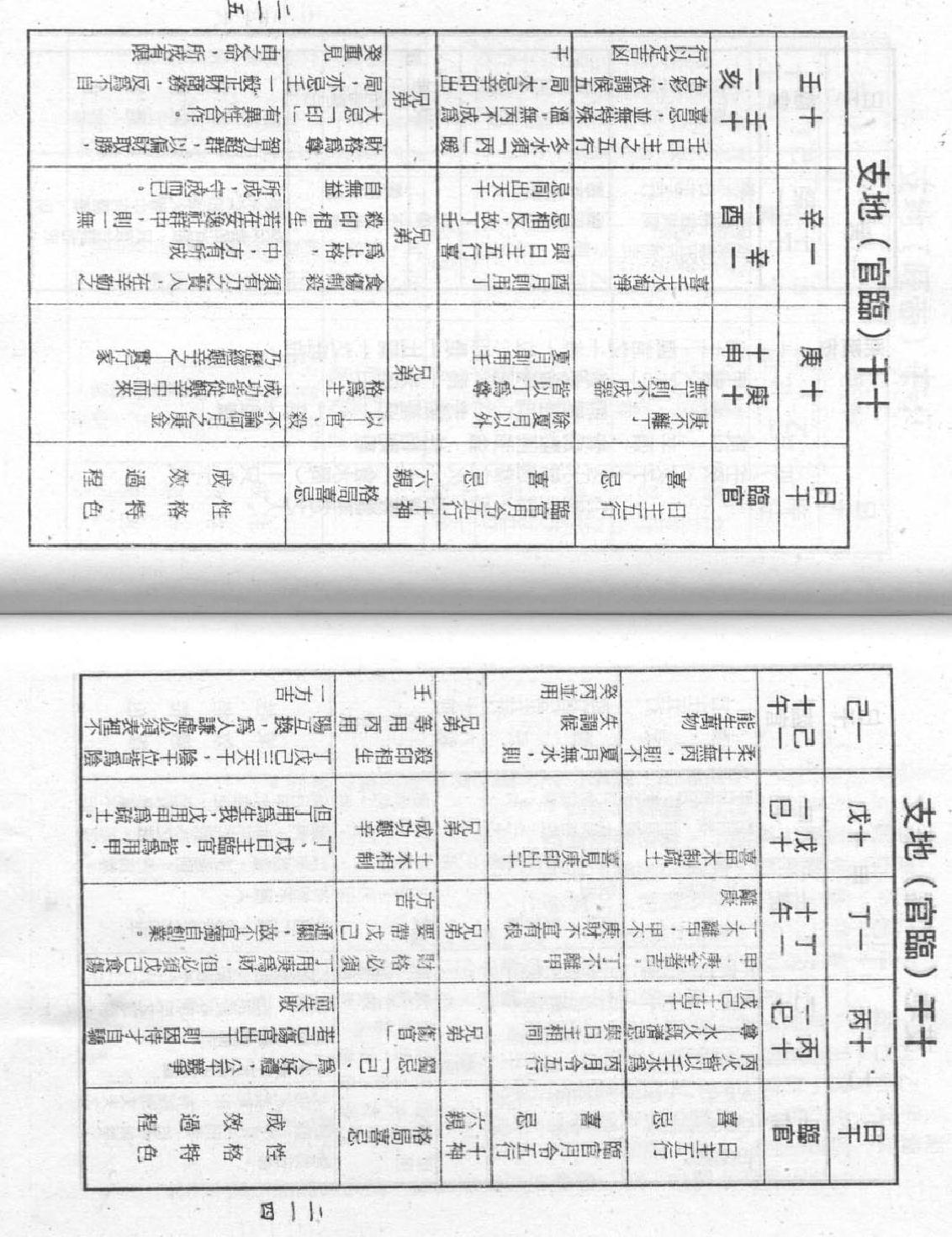 梁湘润-禄命五行下.pdf_第16页