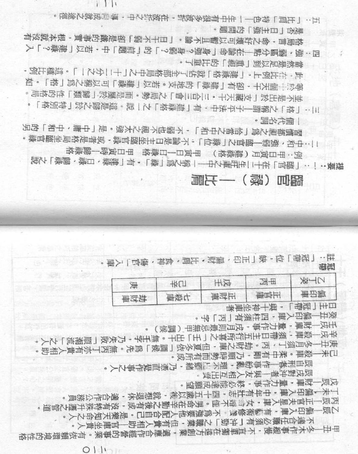 梁湘润-禄命五行下.pdf_第14页