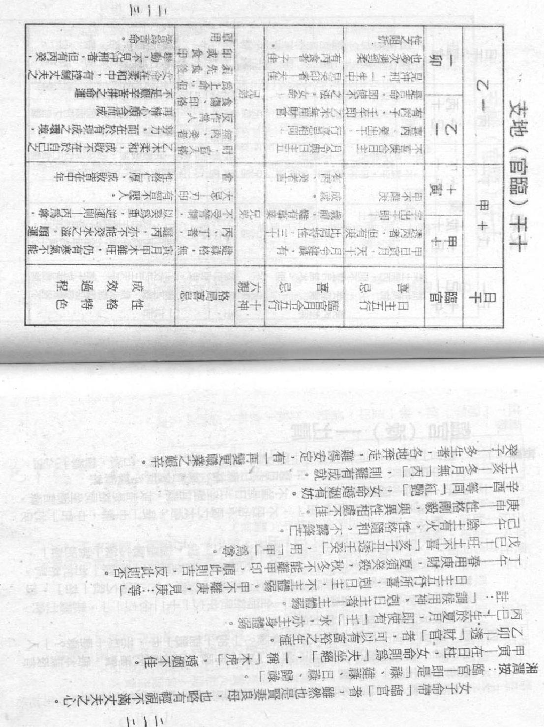 梁湘润-禄命五行下.pdf_第15页