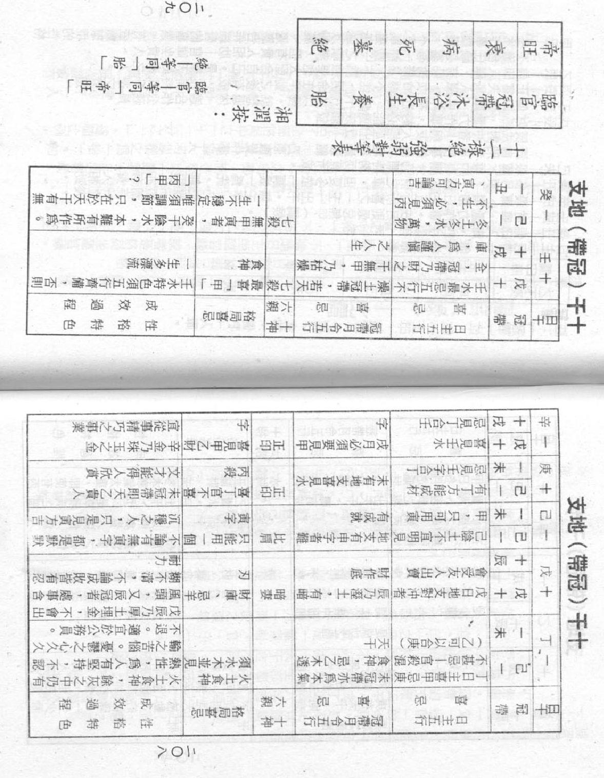 梁湘润-禄命五行下.pdf_第13页