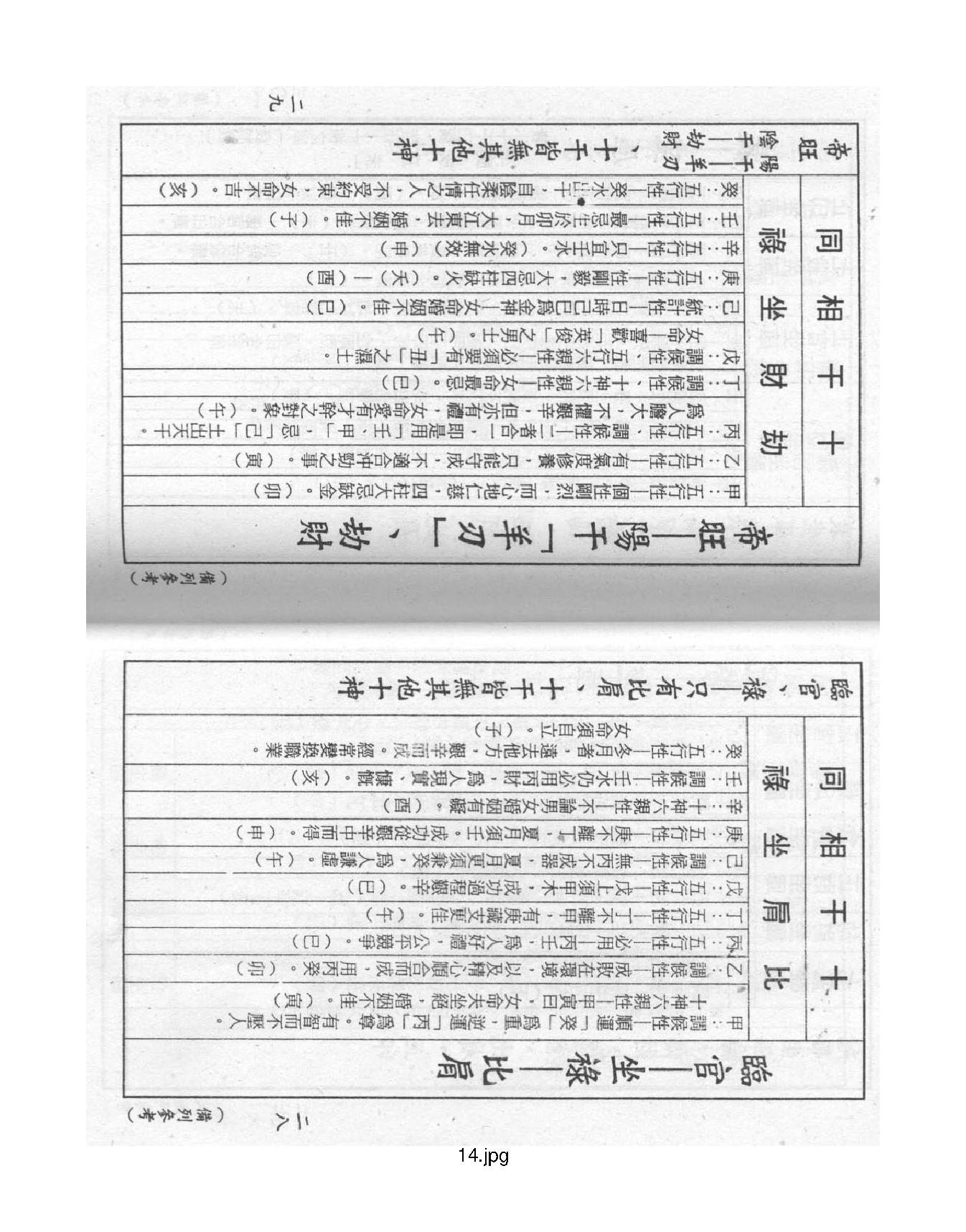 梁湘润-禄命五行密码上册.pdf_第14页