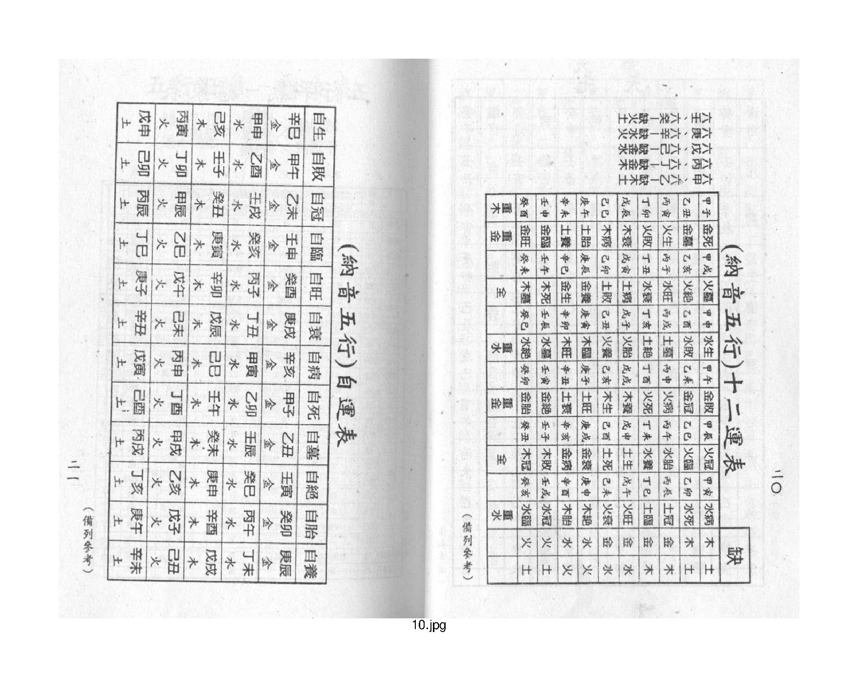 梁湘润-禄命五行密码上册.pdf_第10页