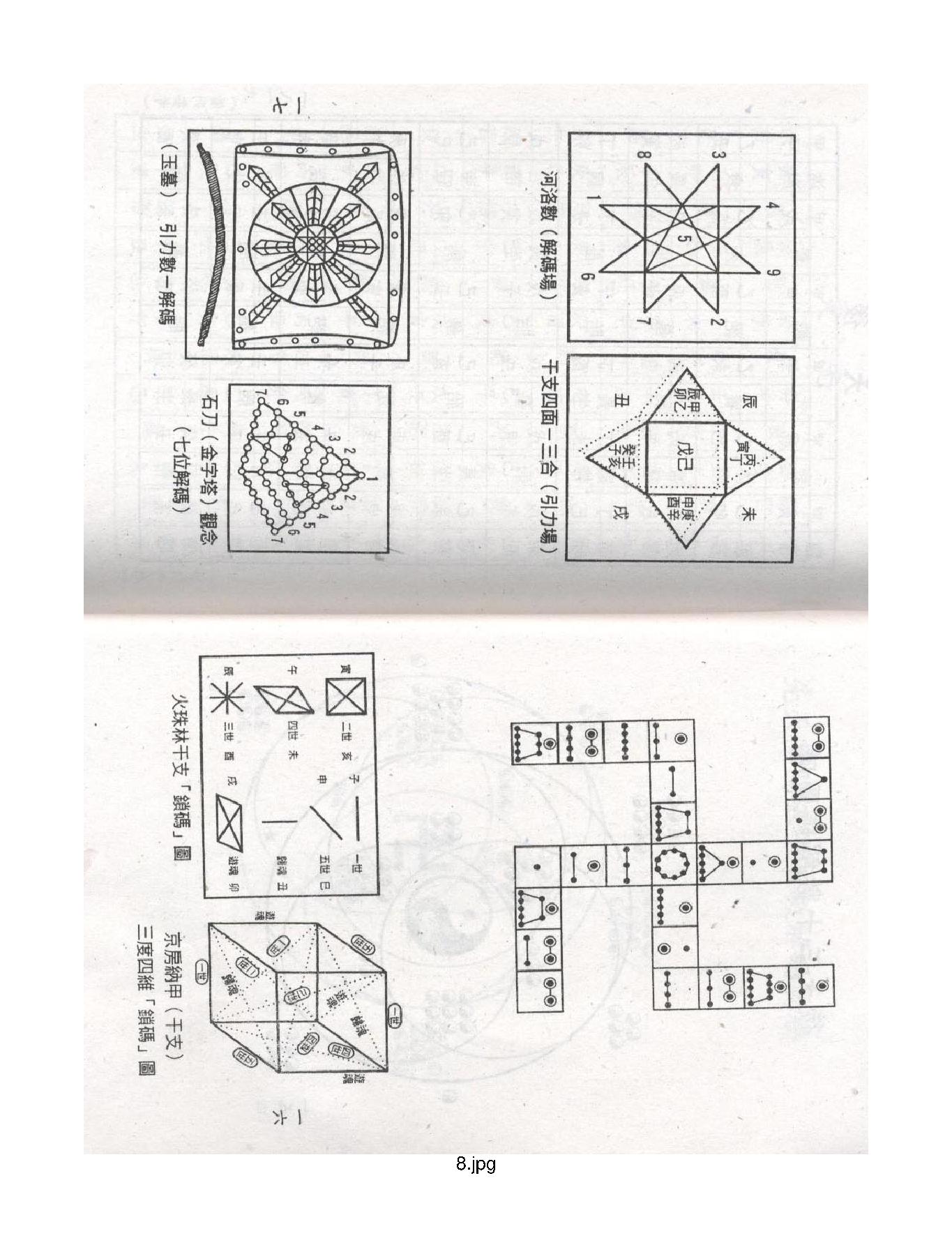 梁湘润-禄命五行密码上册.pdf_第8页