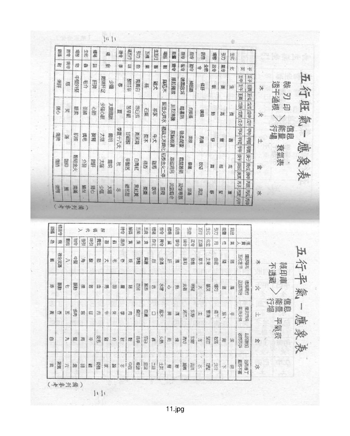 梁湘润-禄命五行密码上册.pdf_第11页