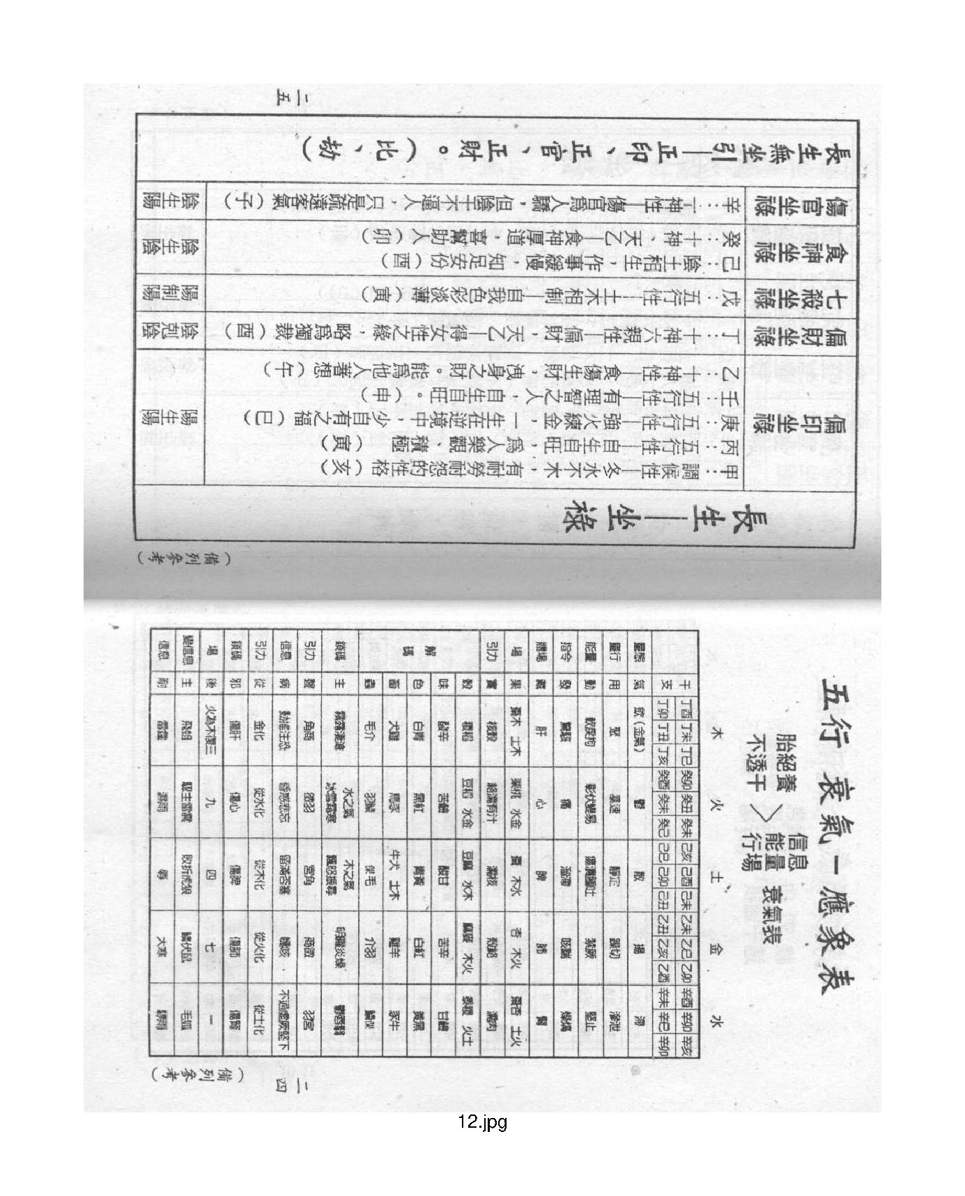 梁湘润-禄命五行密码上册.pdf_第12页