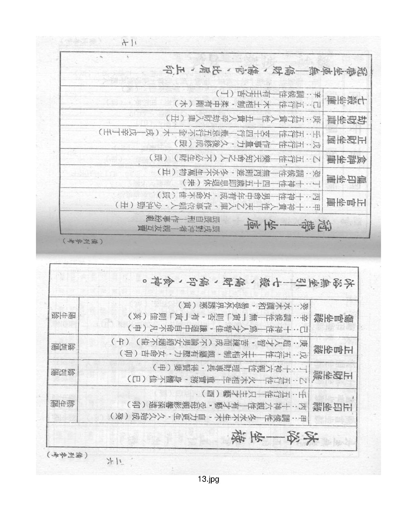 梁湘润-禄命五行密码上册.pdf_第13页