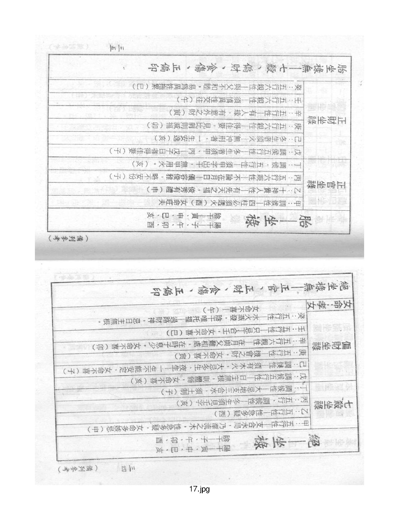 梁湘润-禄命五行密码上册.pdf_第17页