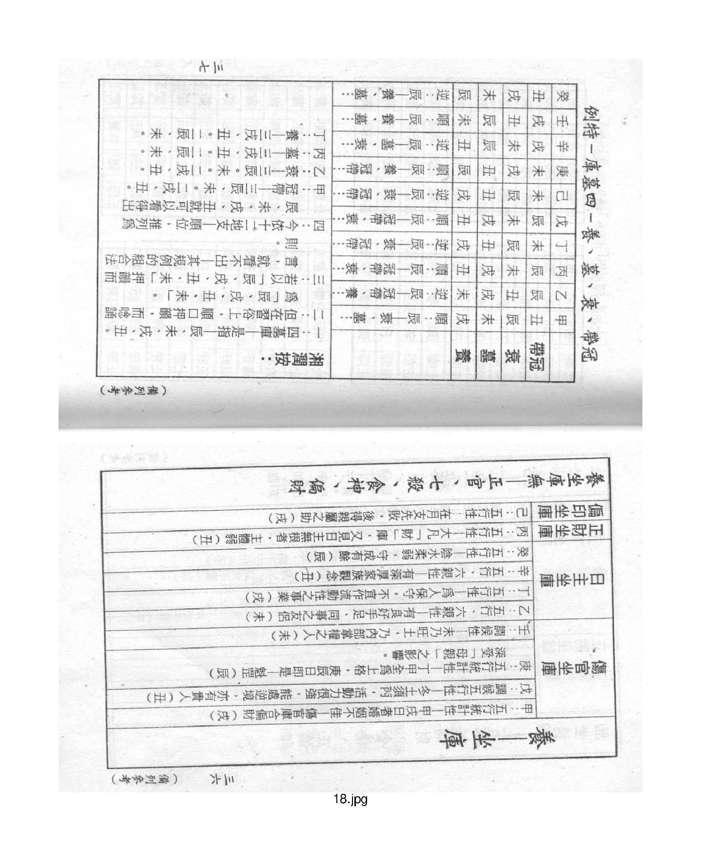 梁湘润-禄命五行密码上册.pdf_第18页