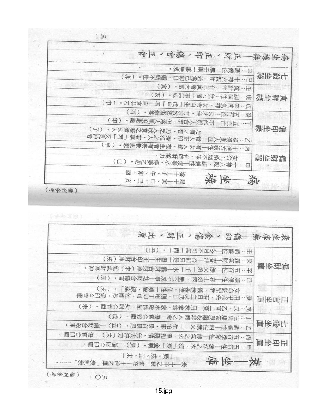 梁湘润-禄命五行密码上册.pdf_第15页