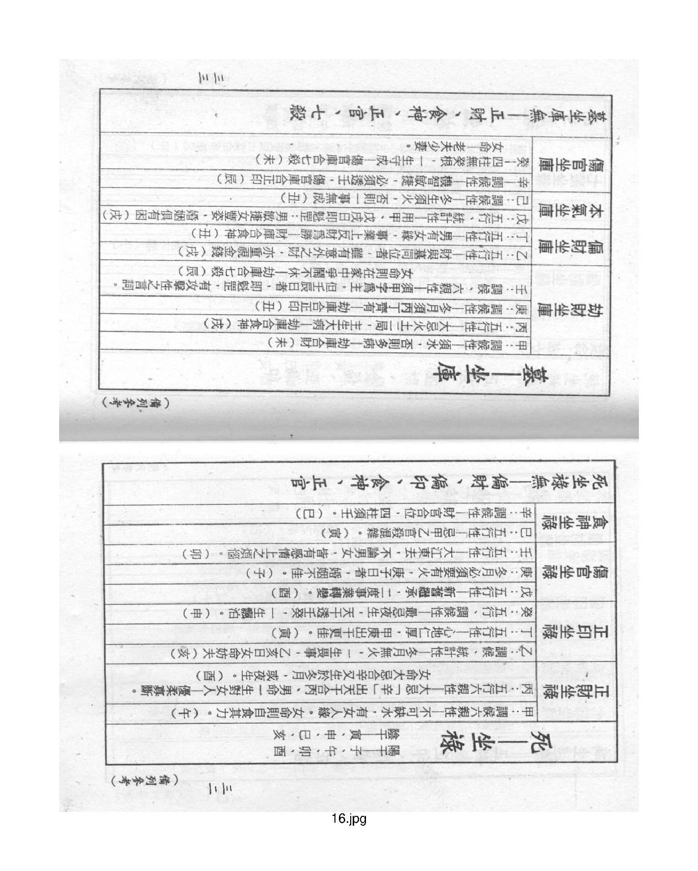 梁湘润-禄命五行密码上册.pdf_第16页