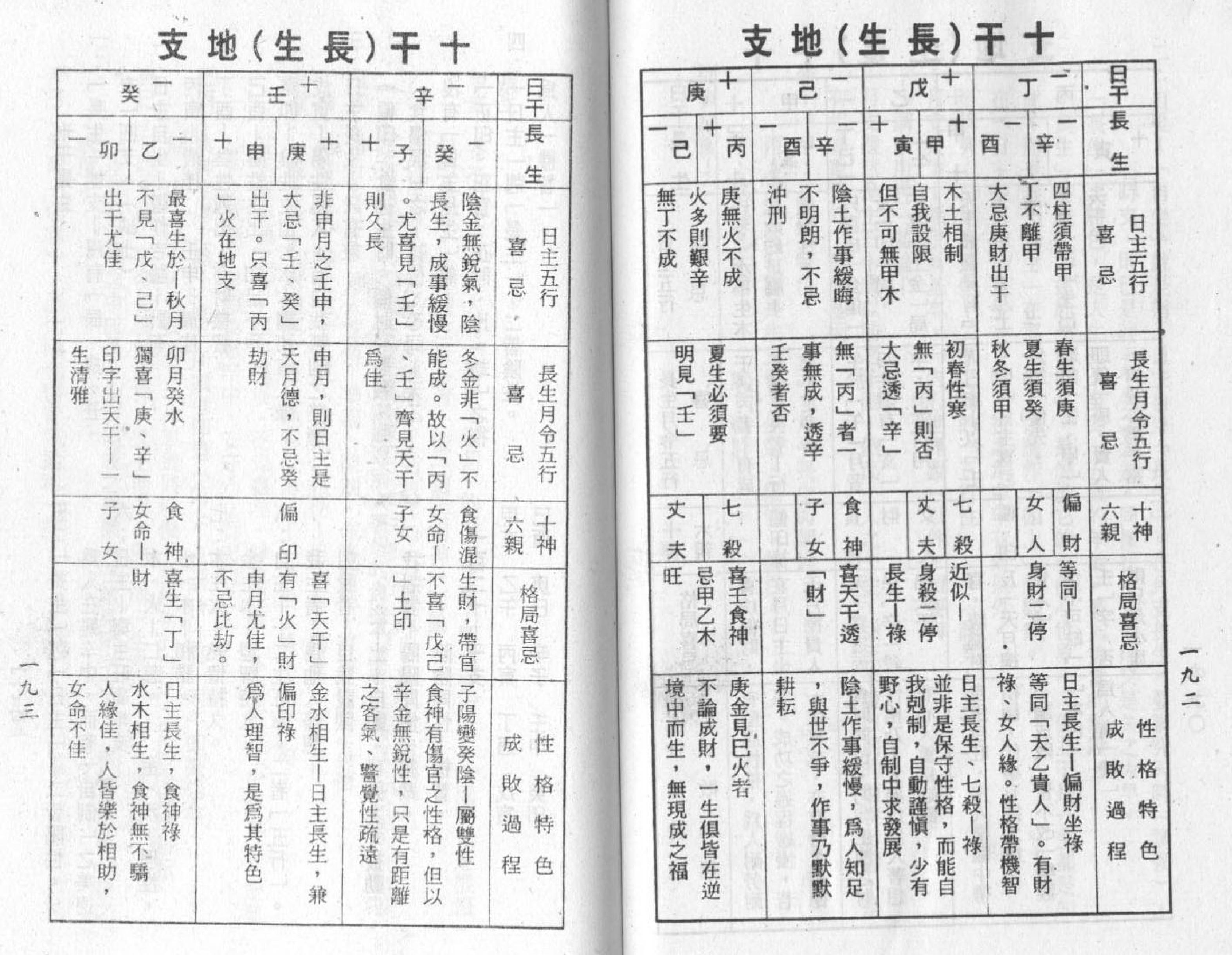 梁湘润-禄命五行密码下册.pdf_第4页