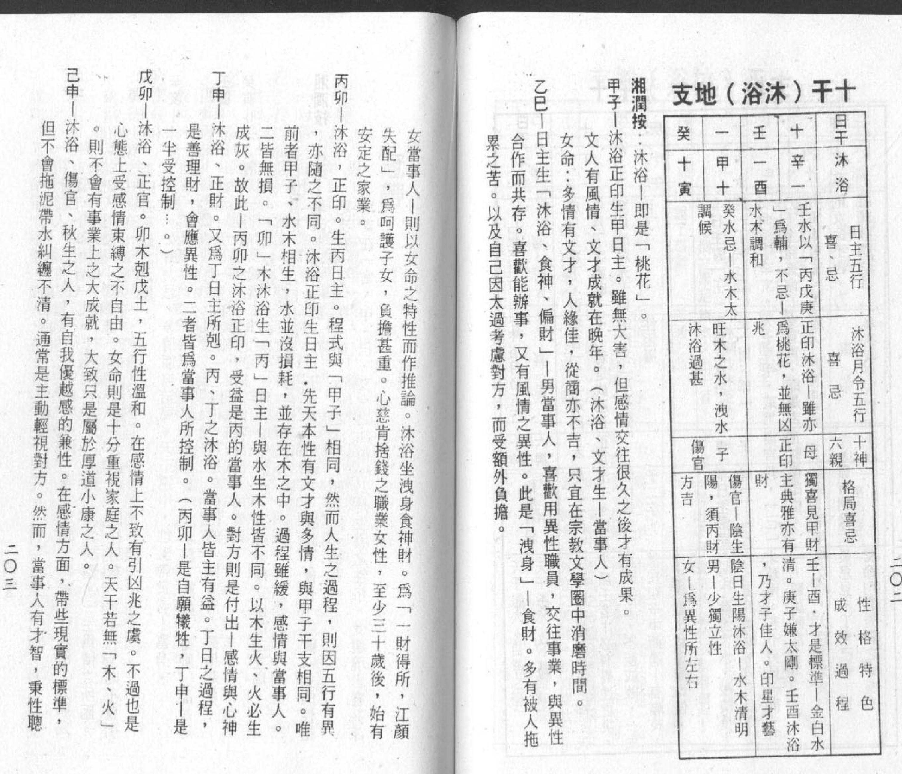 梁湘润-禄命五行密码下册.pdf_第9页