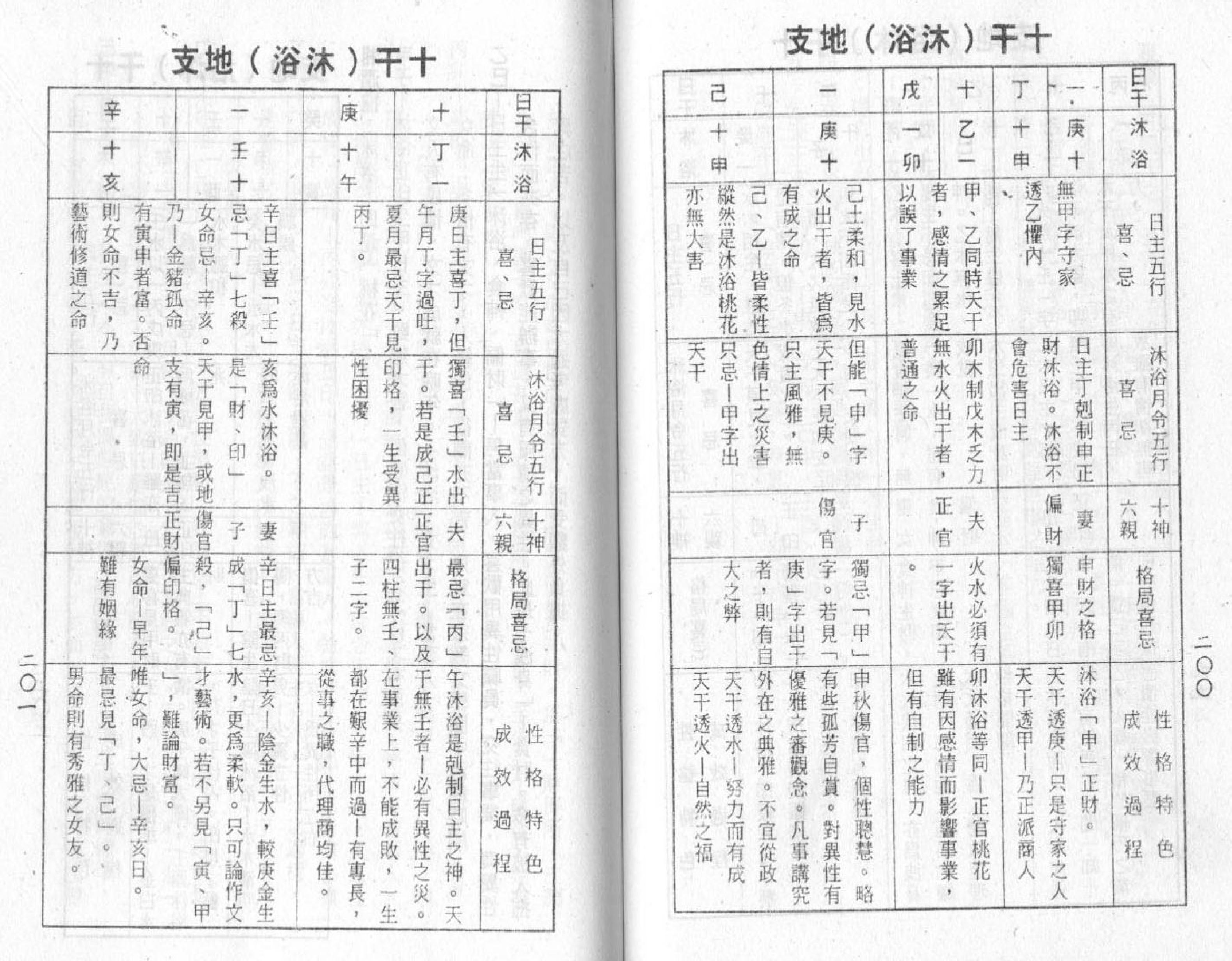 梁湘润-禄命五行密码下册.pdf_第8页