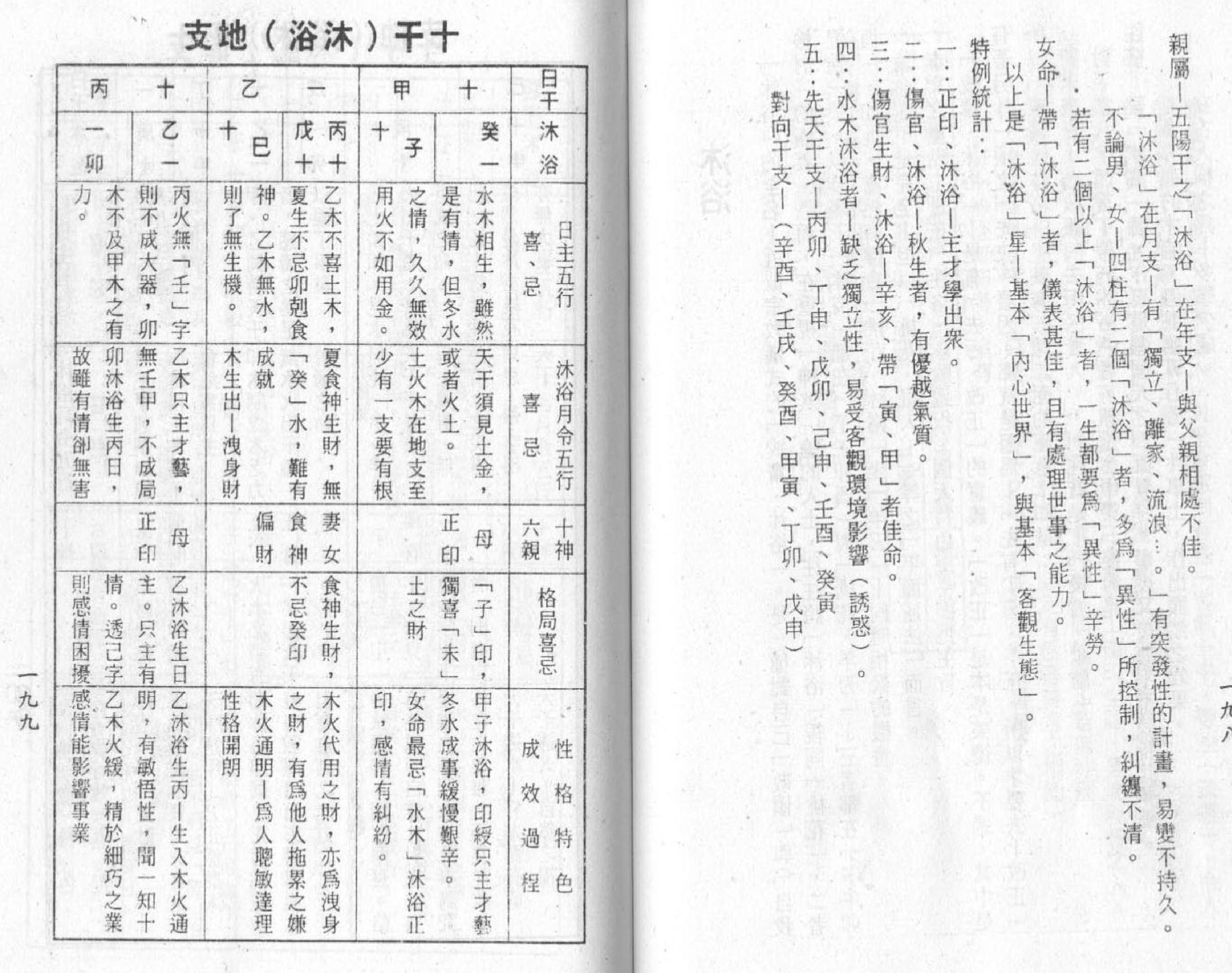 梁湘润-禄命五行密码下册.pdf_第7页