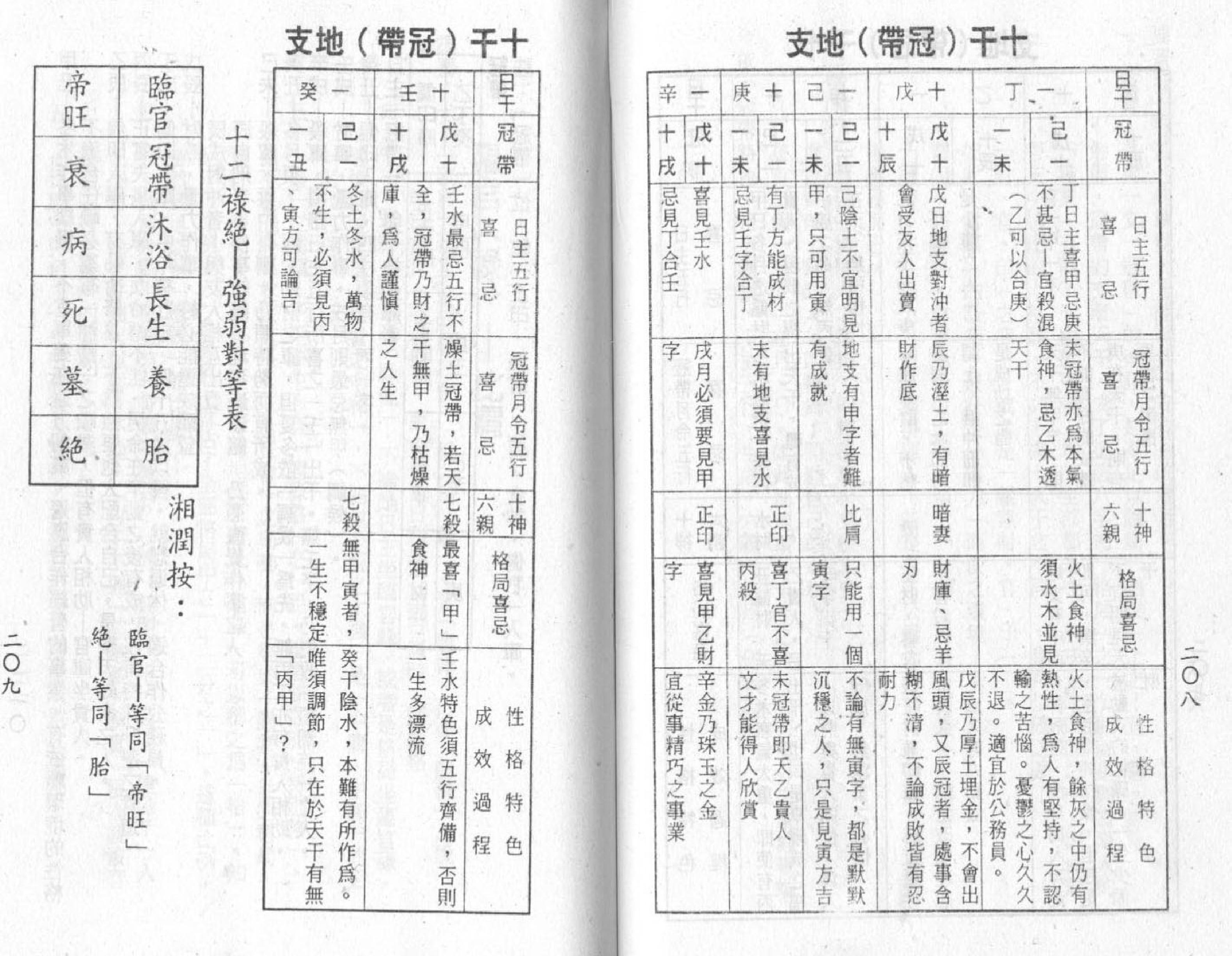 梁湘润-禄命五行密码下册.pdf_第12页