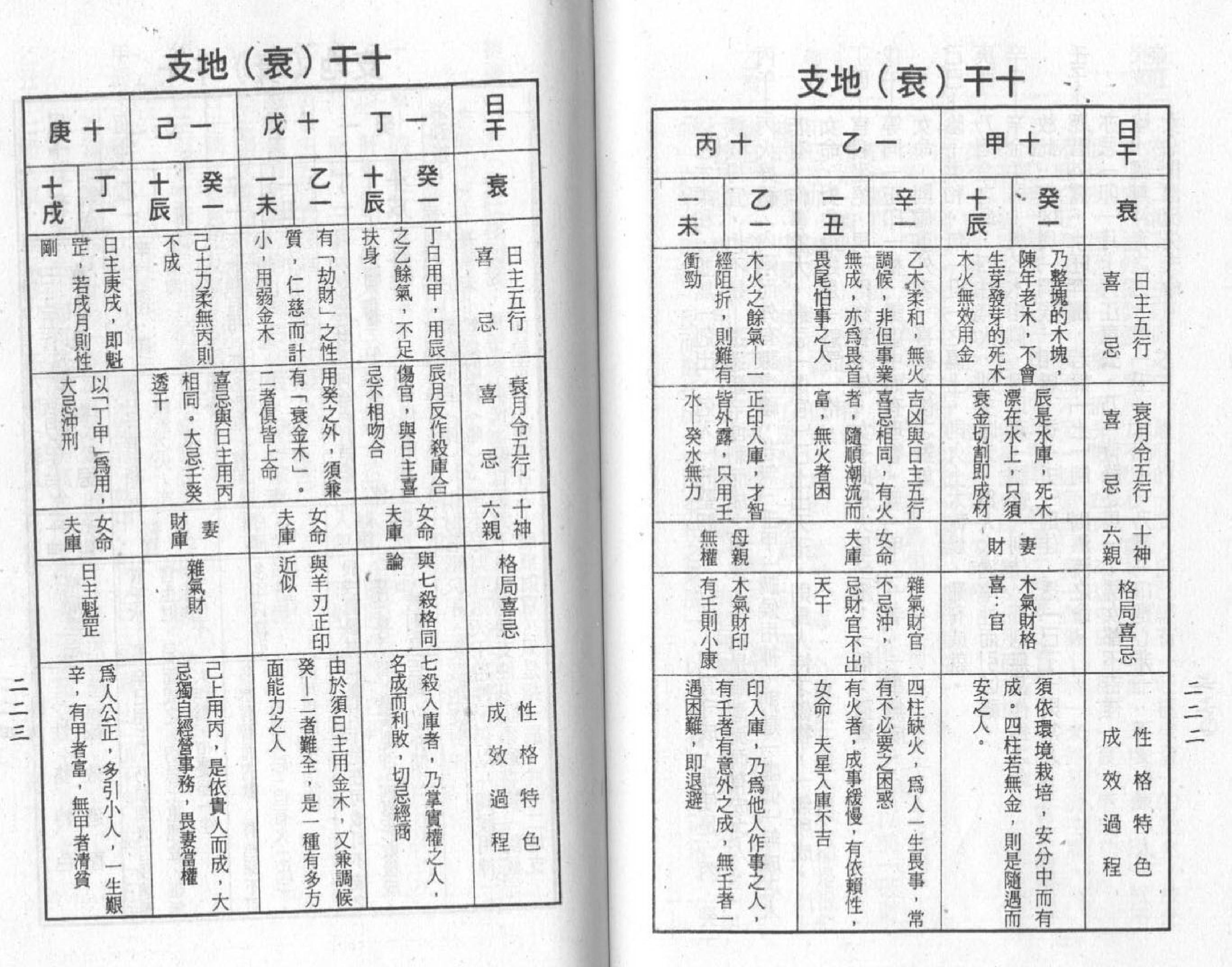 梁湘润-禄命五行密码下册.pdf_第19页