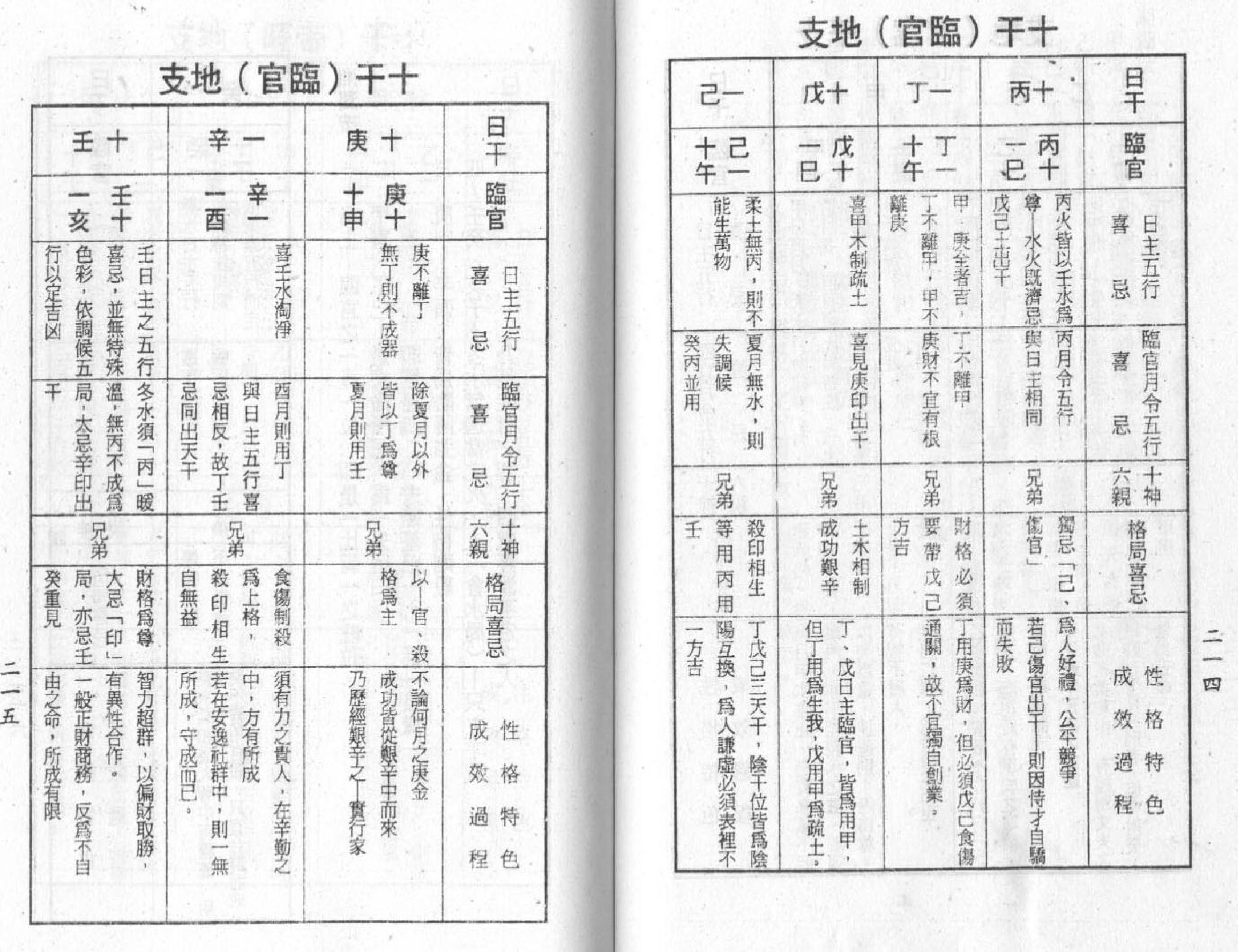 梁湘润-禄命五行密码下册.pdf_第15页