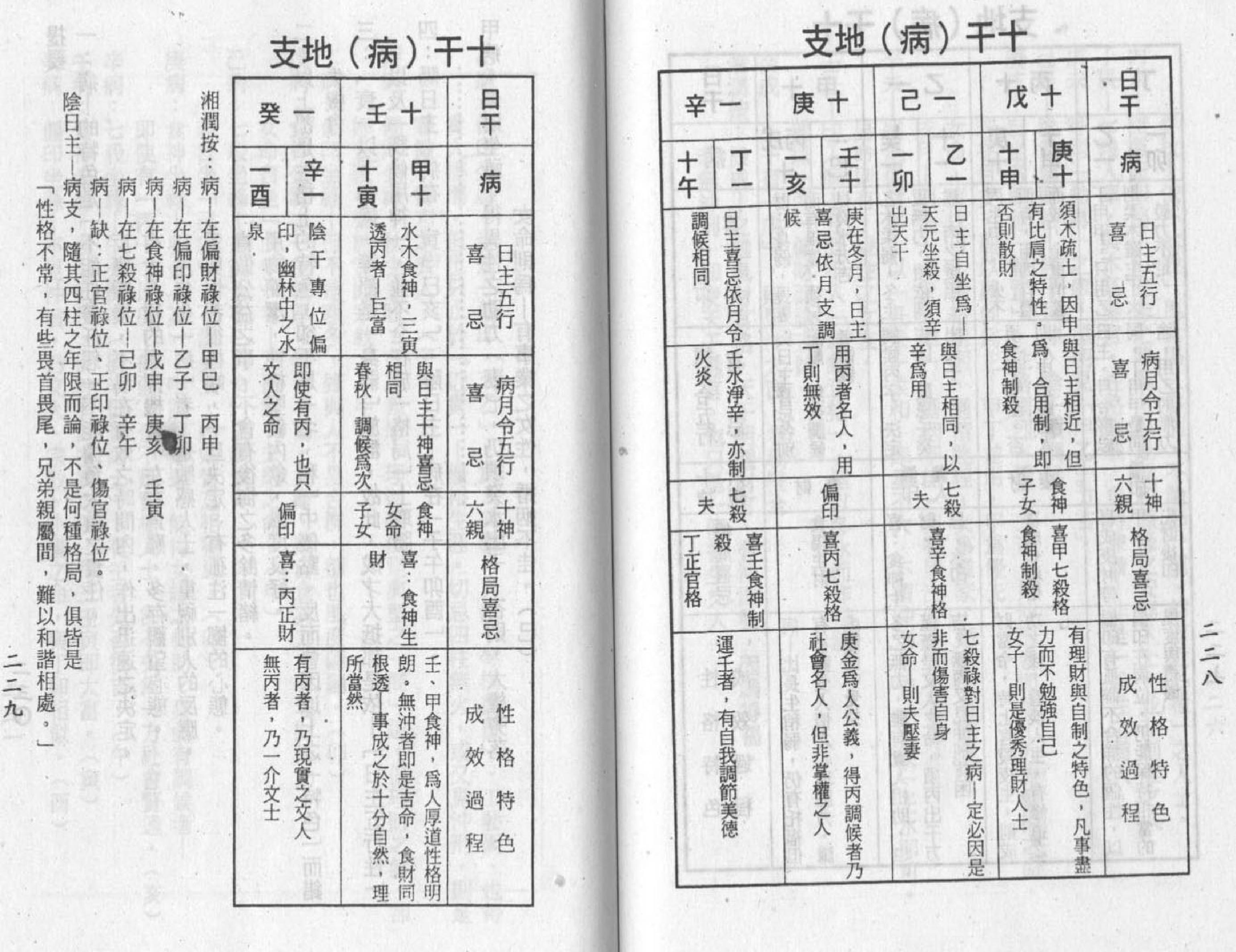 梁湘润-禄命五行密码下册.pdf_第22页