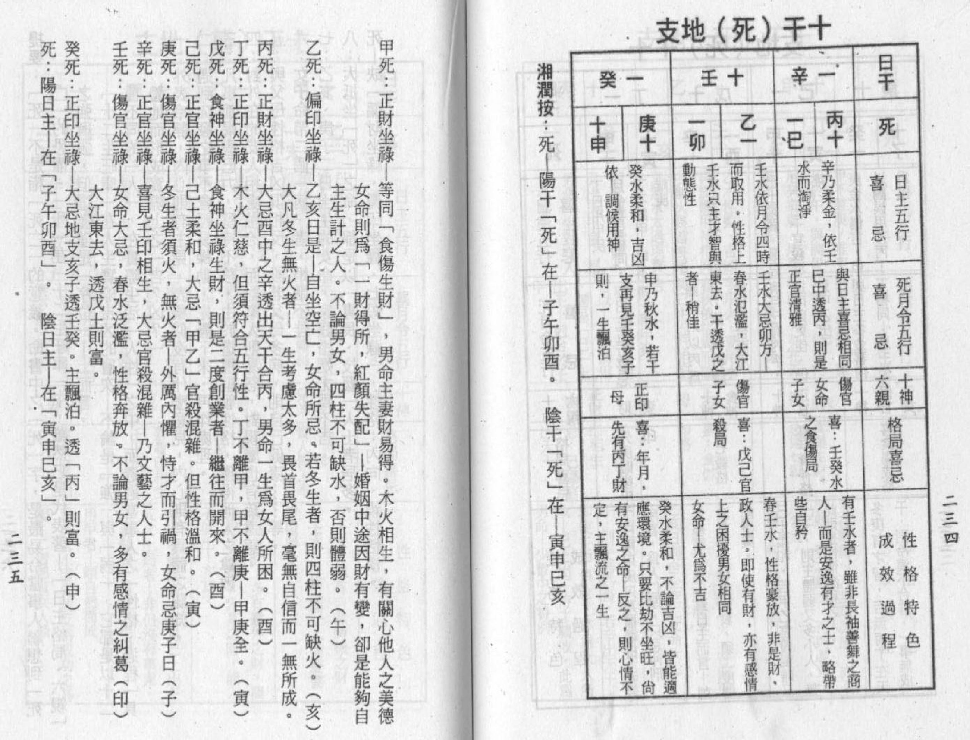 梁湘润-禄命五行密码下册.pdf_第25页