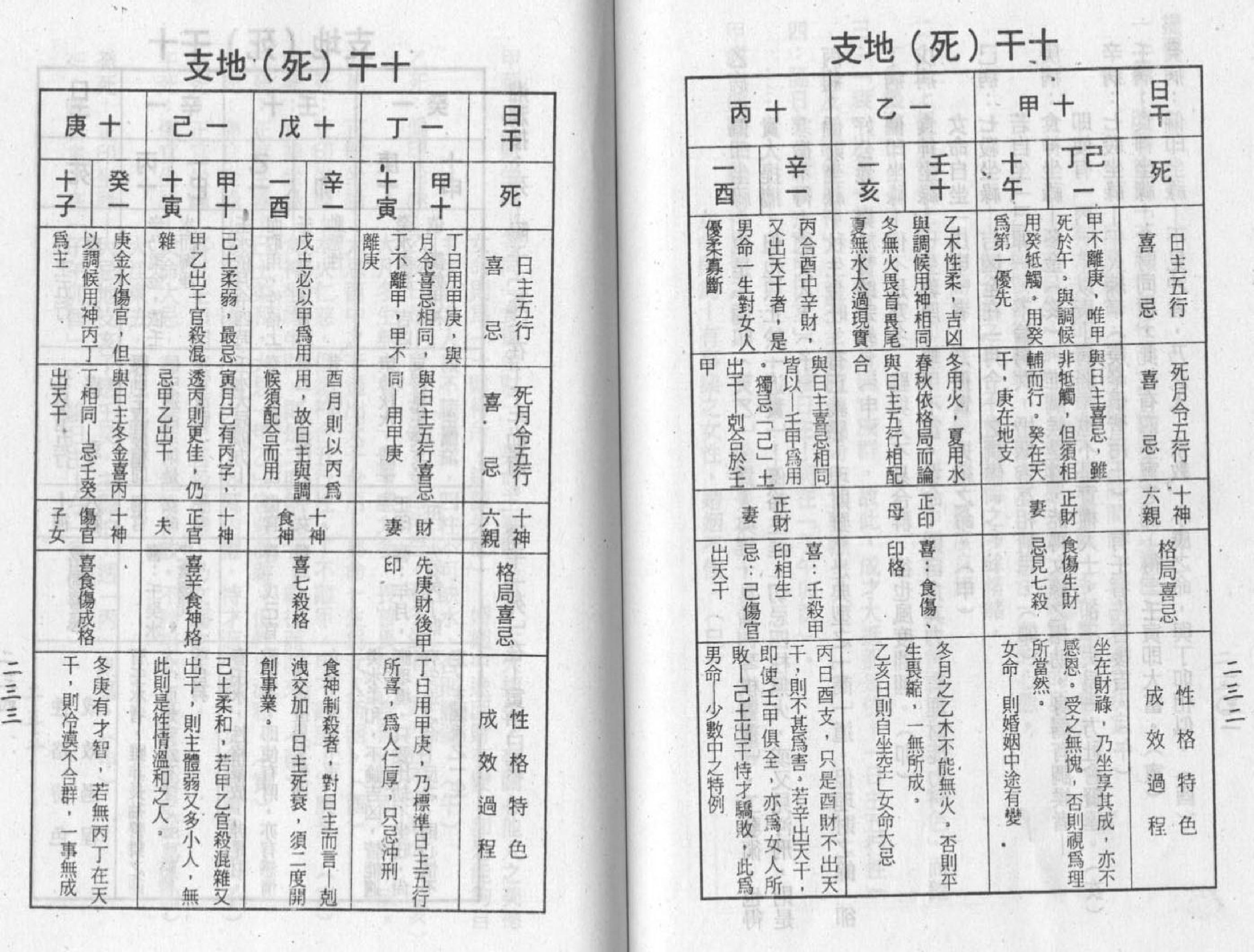 梁湘润-禄命五行密码下册.pdf_第24页