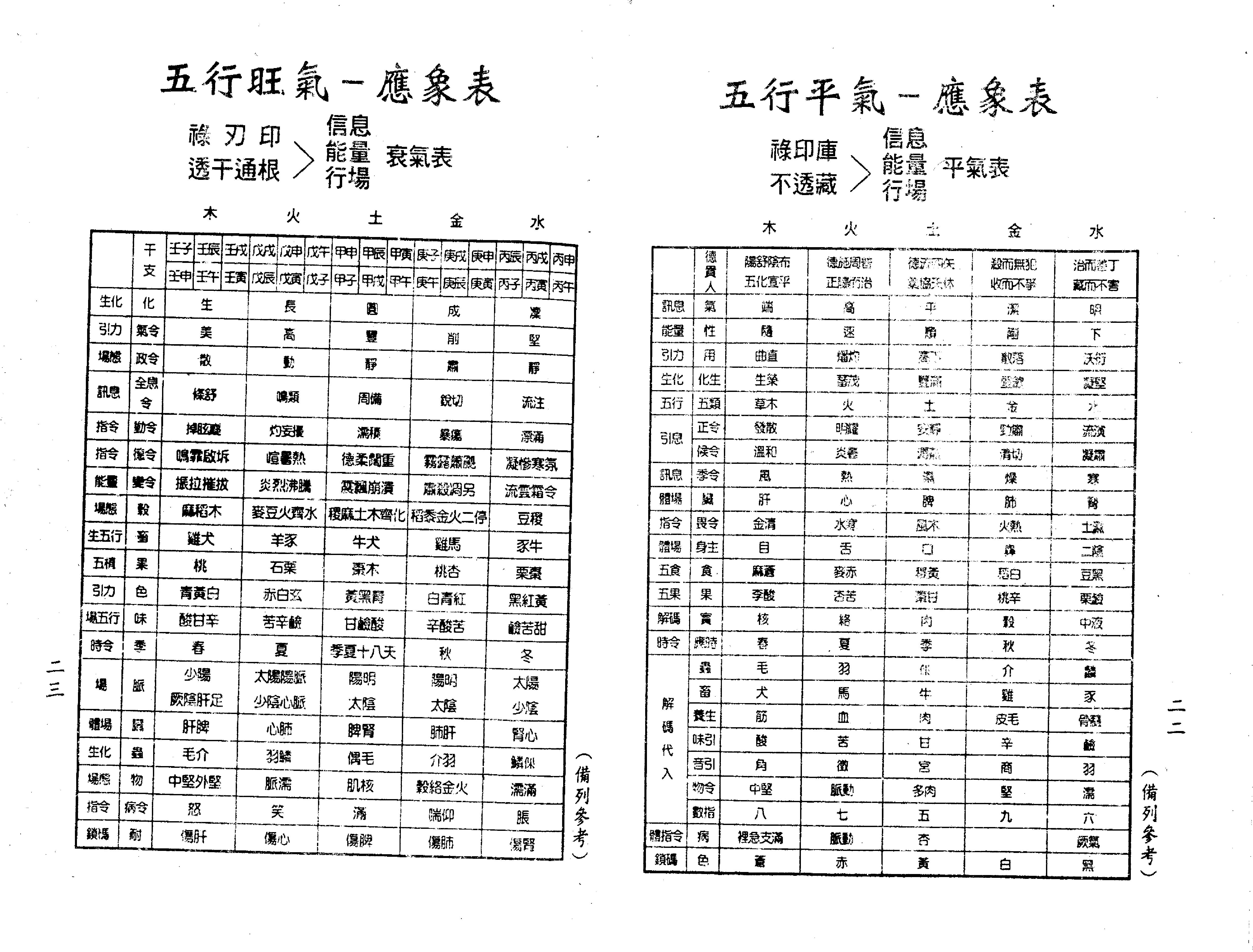 梁湘润-禄命五行密码（行卯版）.pdf_第13页