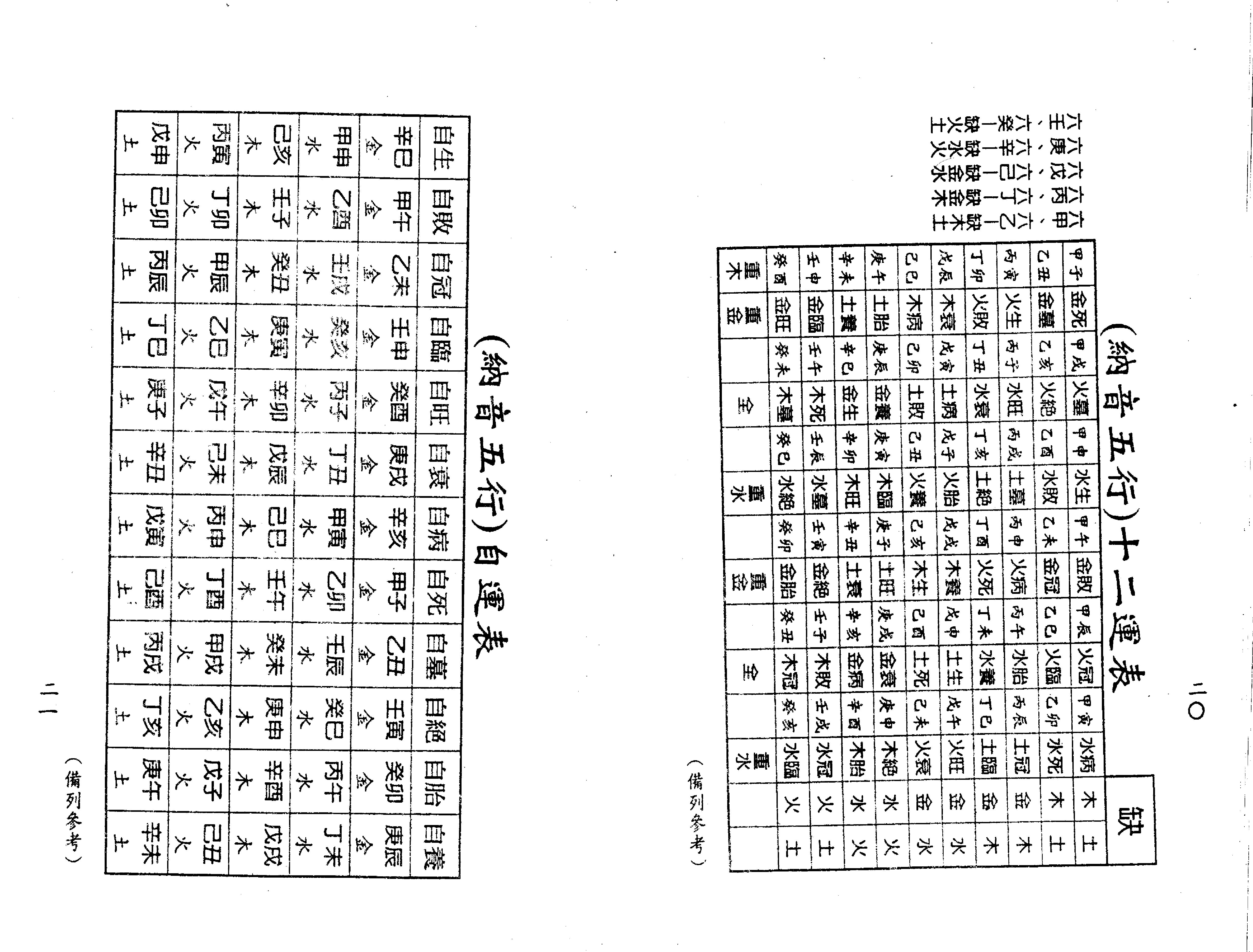 梁湘润-禄命五行密码（行卯版）.pdf_第12页