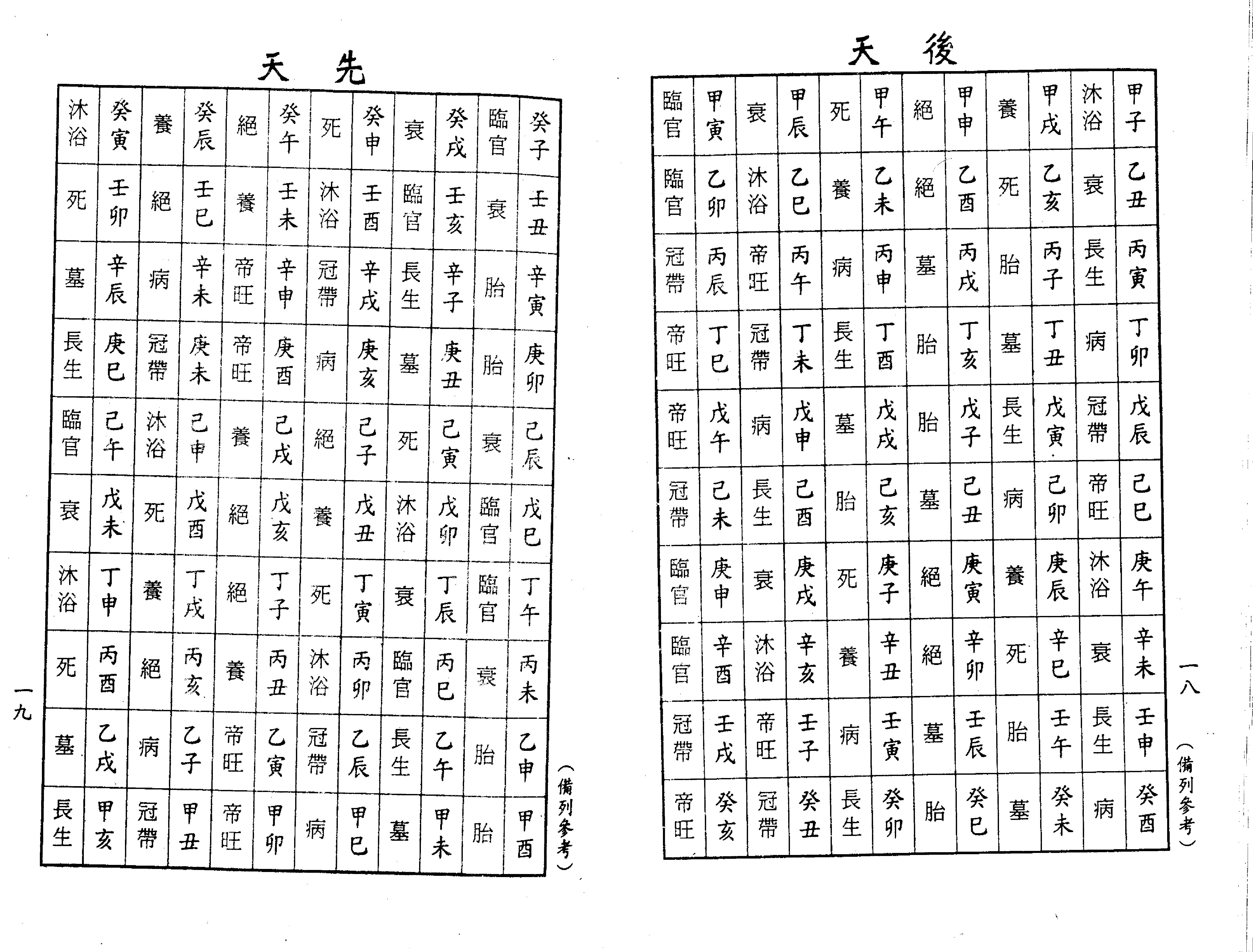 梁湘润-禄命五行密码（行卯版）.pdf_第11页