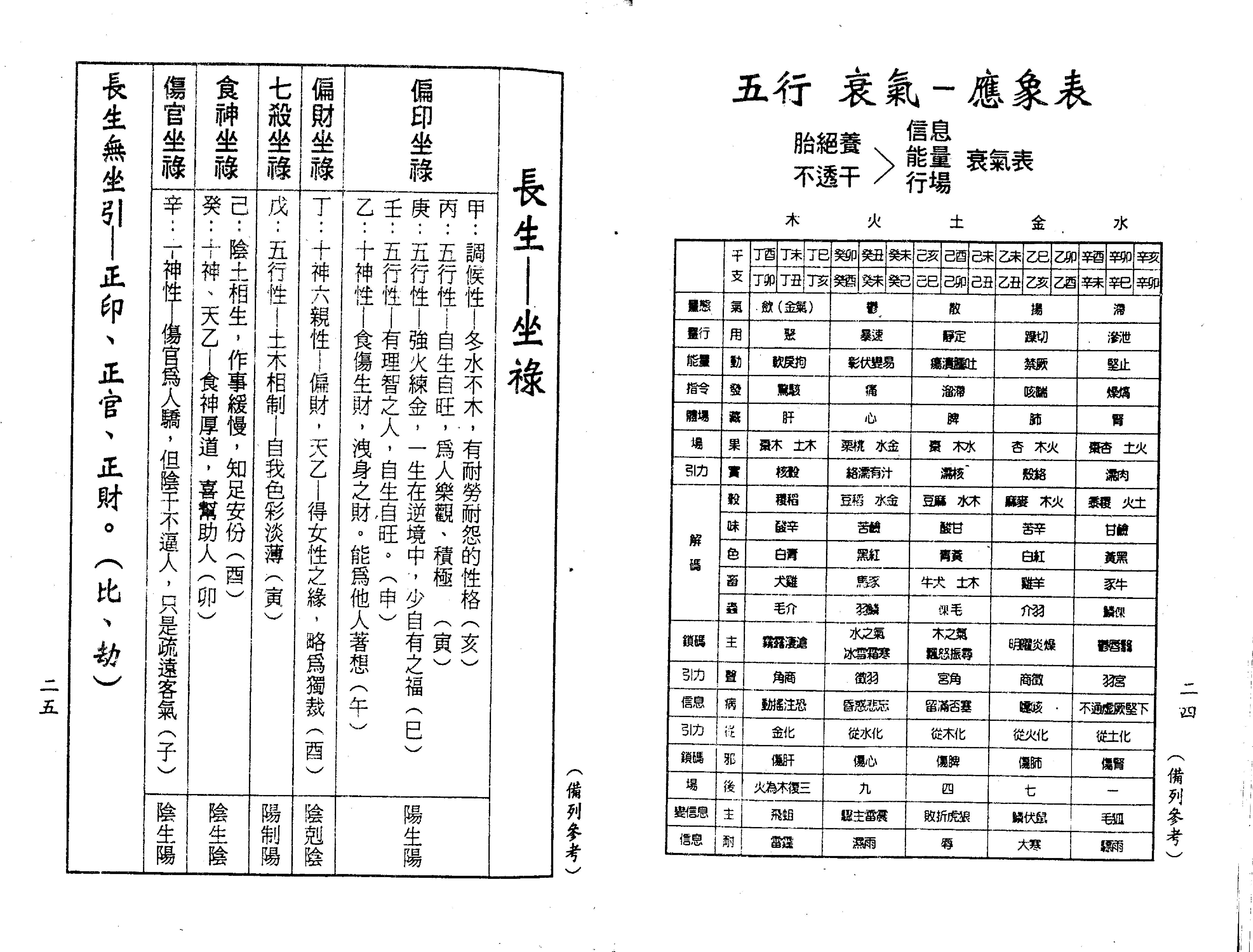 梁湘润-禄命五行密码（行卯版）.pdf_第14页