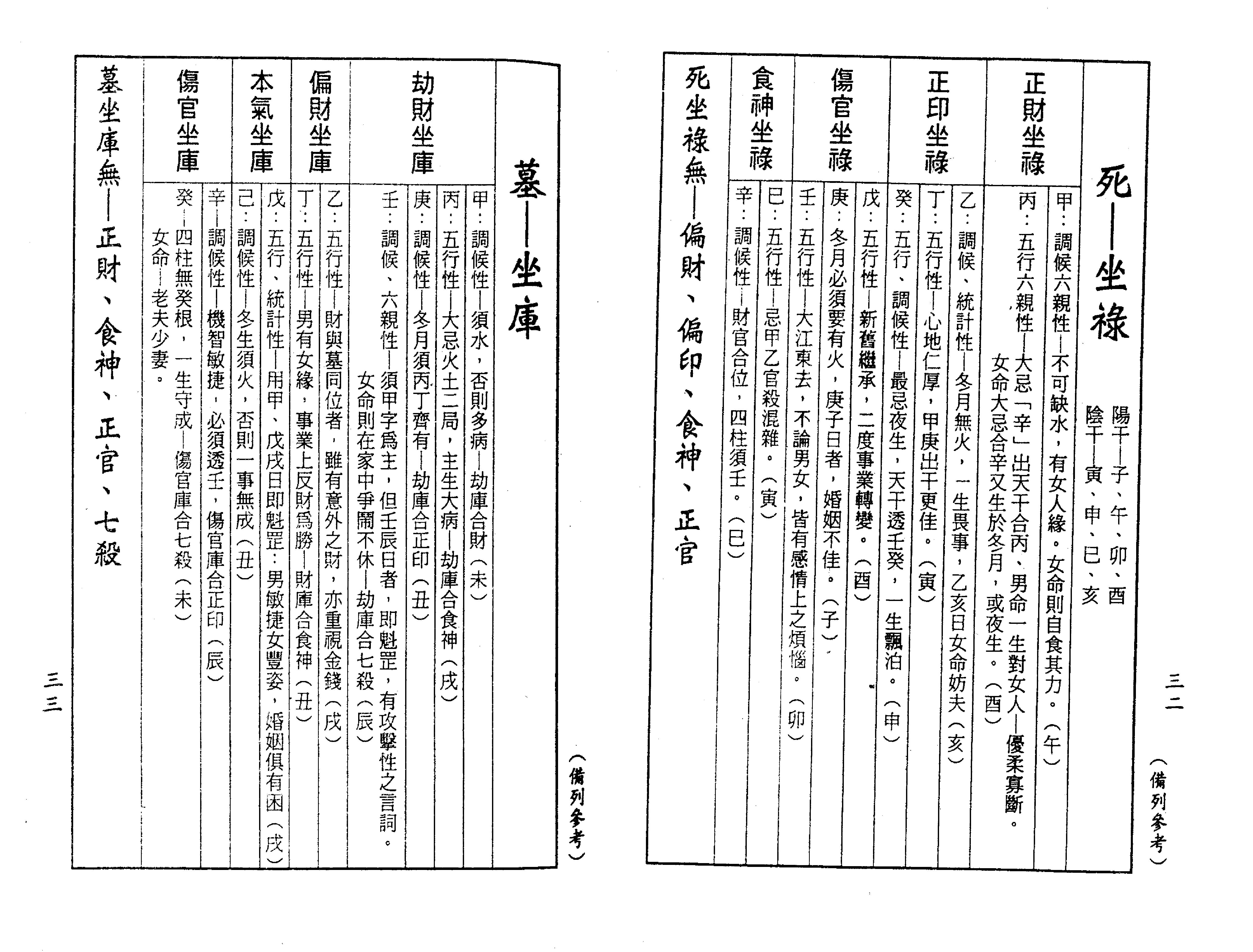 梁湘润-禄命五行密码（行卯版）.pdf_第18页