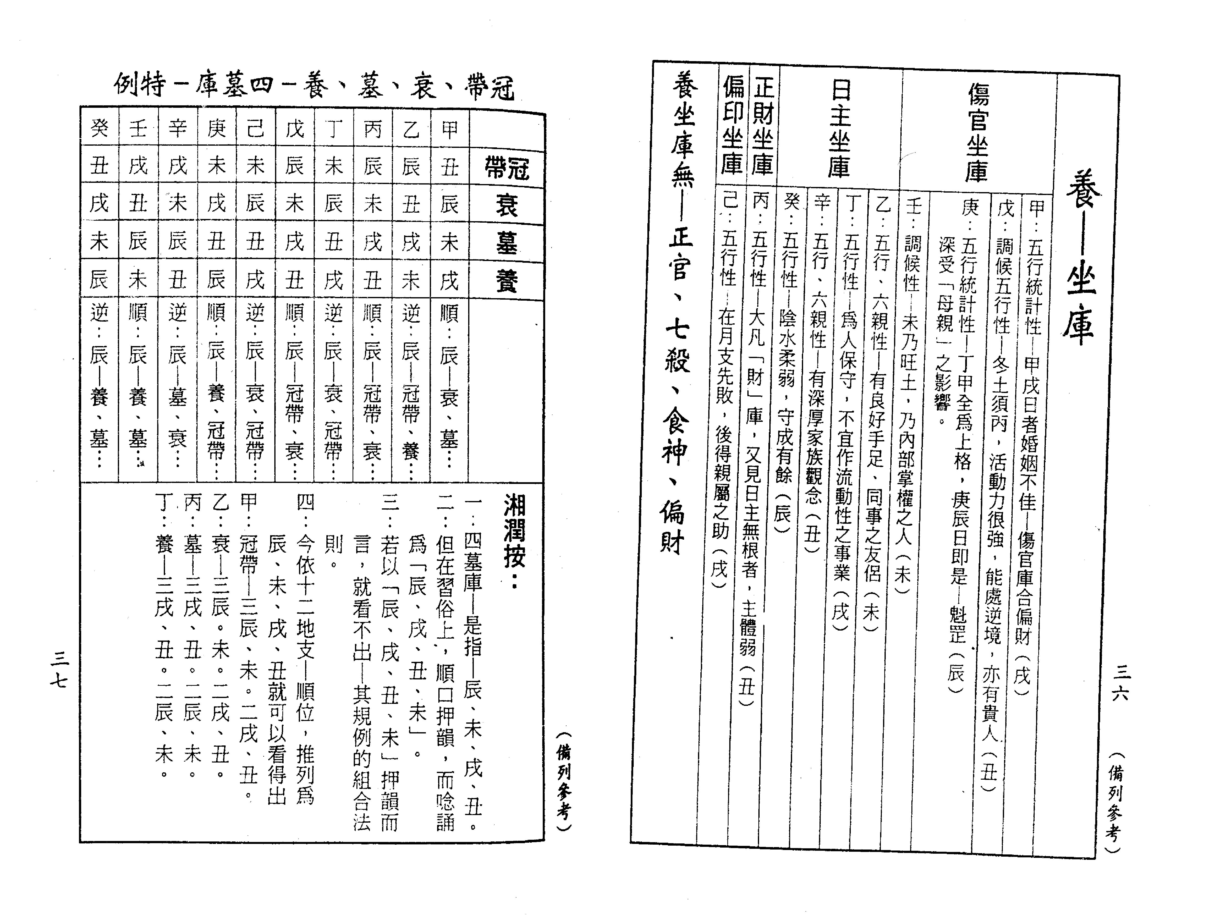 梁湘润-禄命五行密码（行卯版）.pdf_第20页