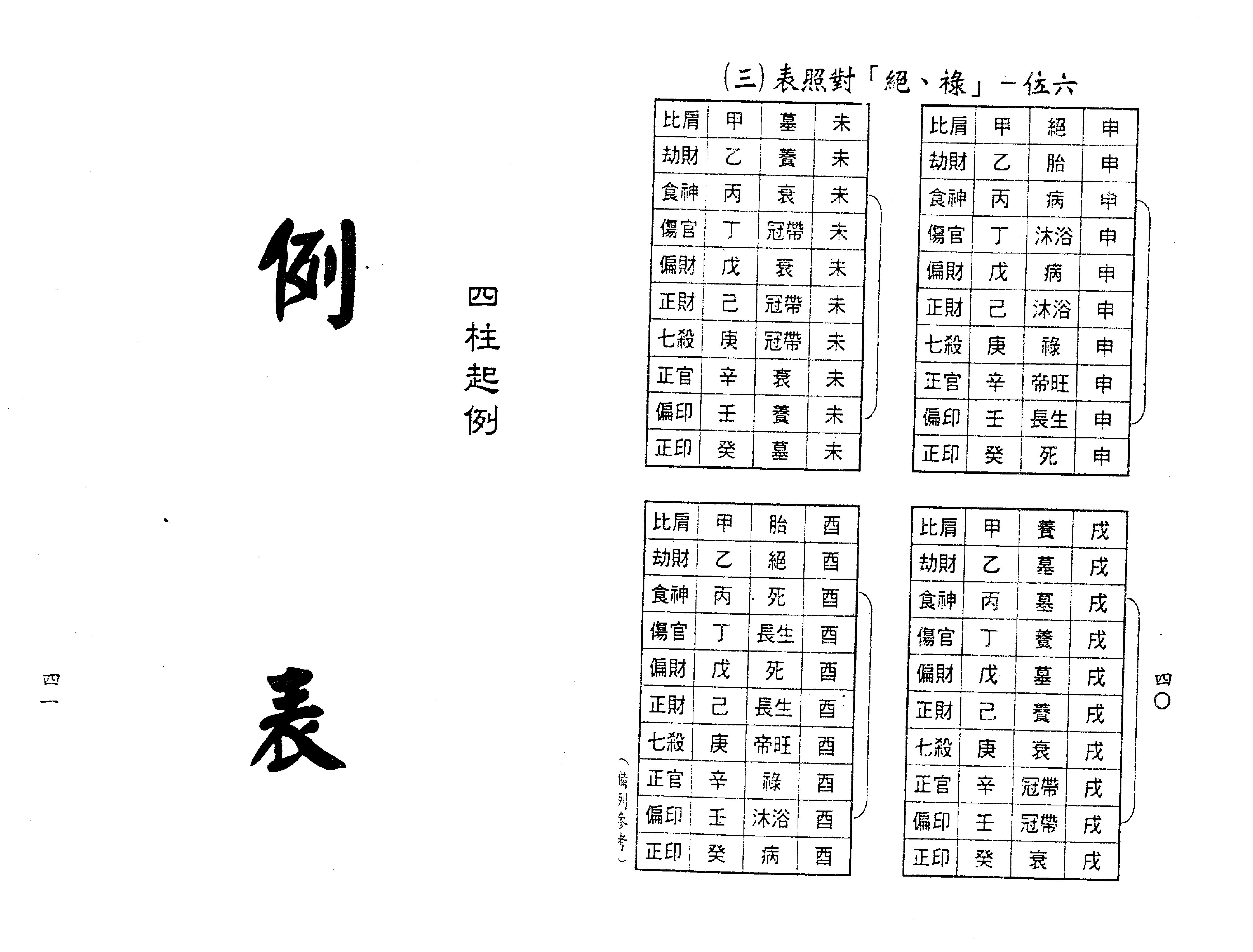 梁湘润-禄命五行密码（行卯版）.pdf_第22页