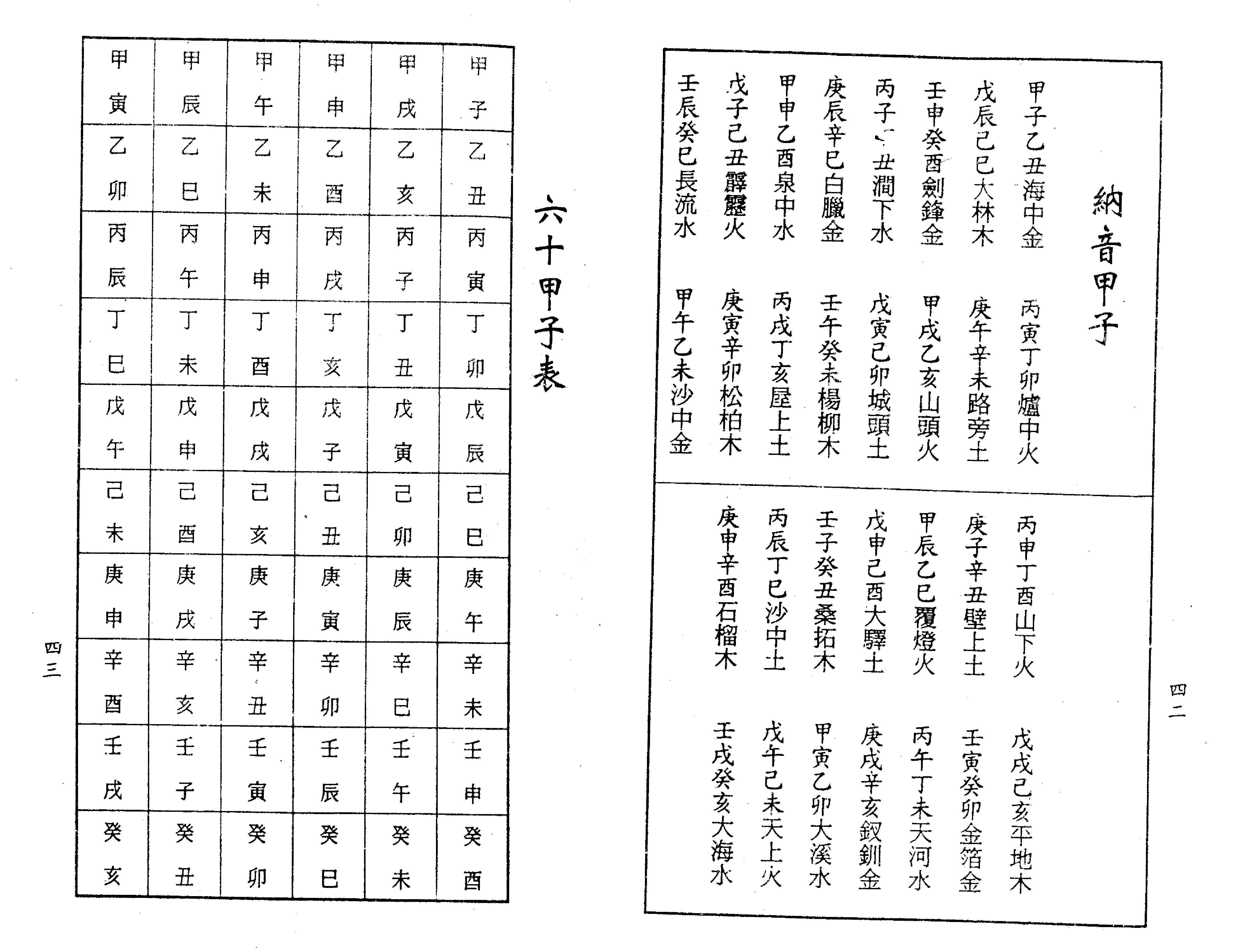 梁湘润-禄命五行密码（行卯版）.pdf_第23页