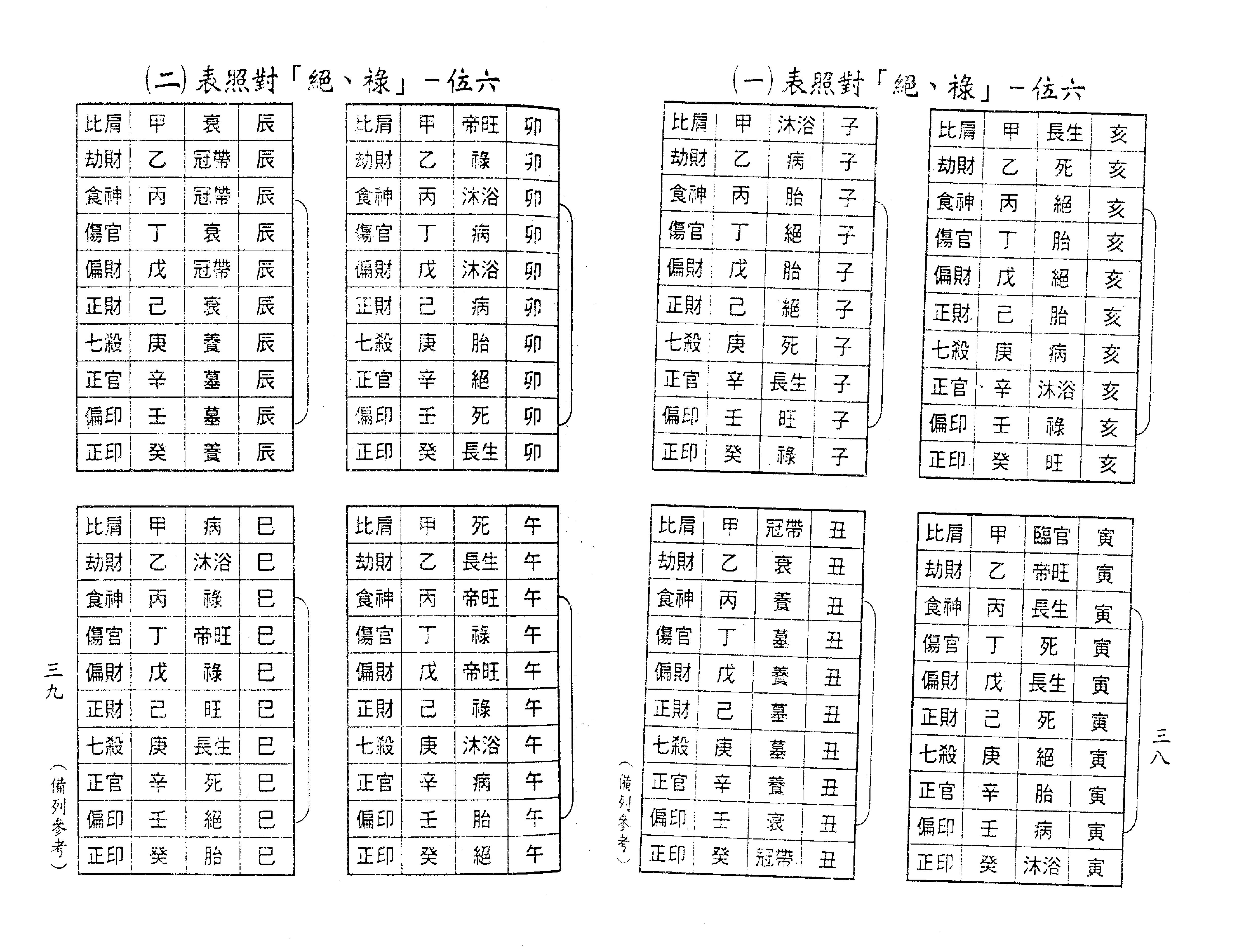 梁湘润-禄命五行密码（行卯版）.pdf_第21页