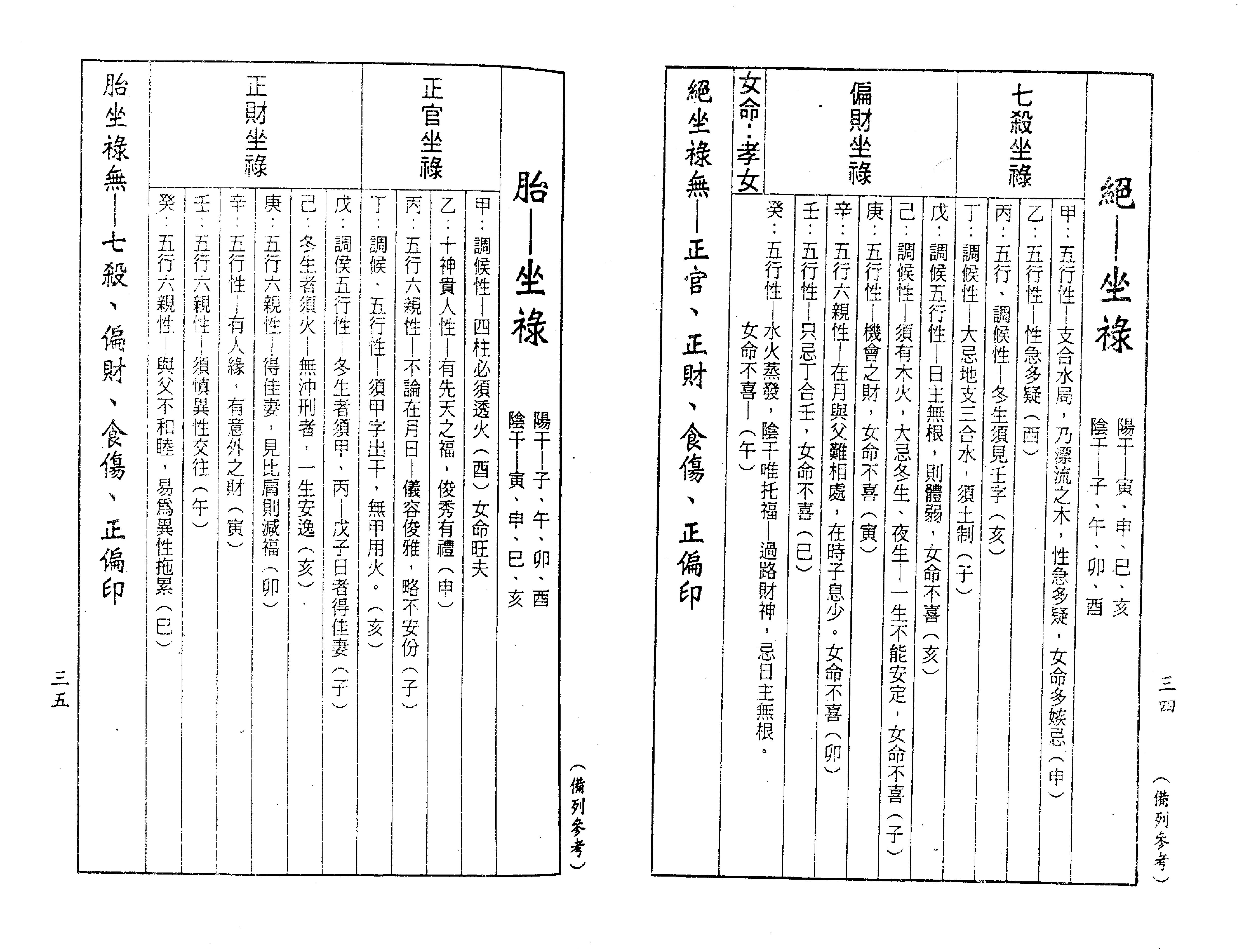 梁湘润-禄命五行密码（行卯版）.pdf_第19页