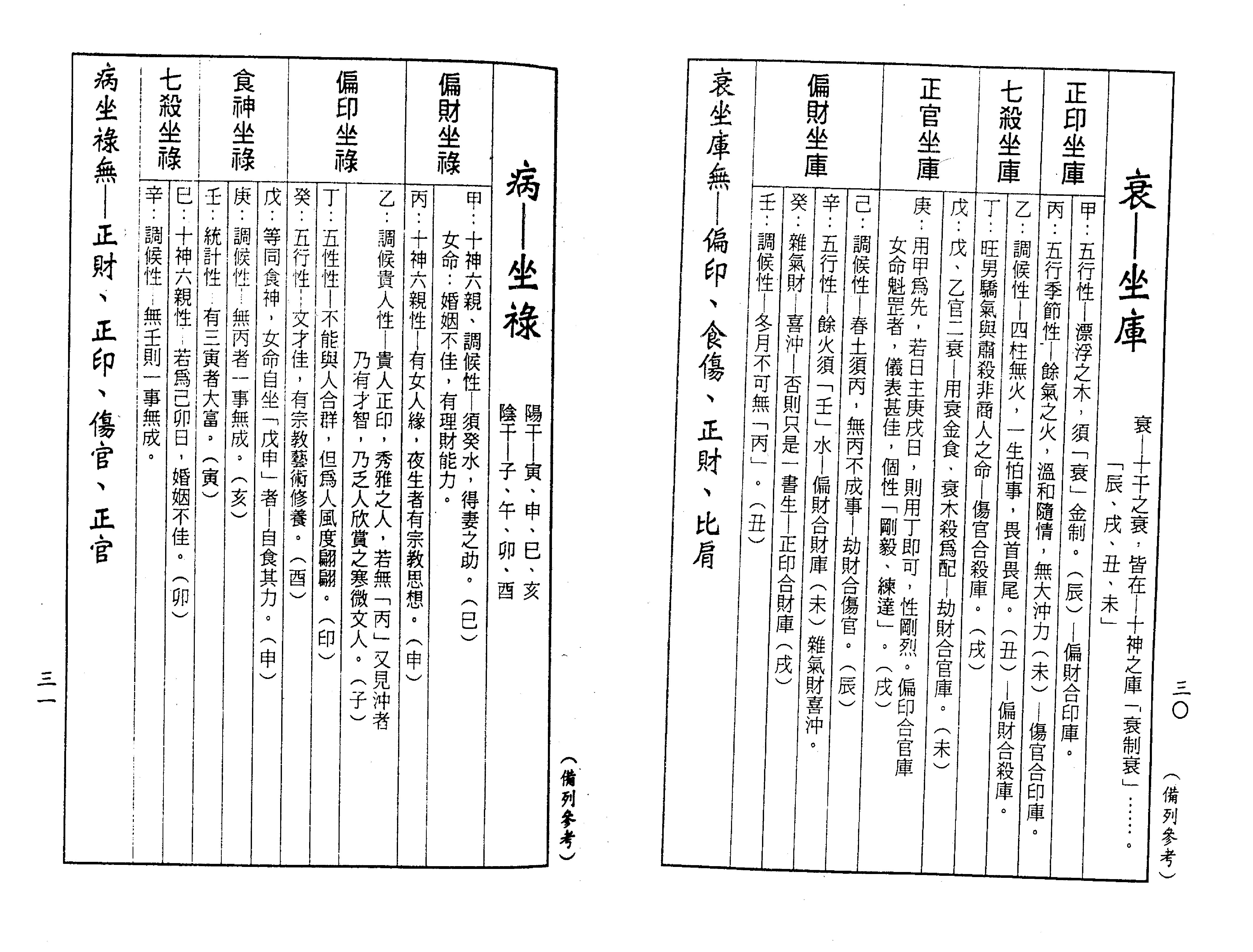 梁湘润-禄命五行密码（行卯版）.pdf_第17页